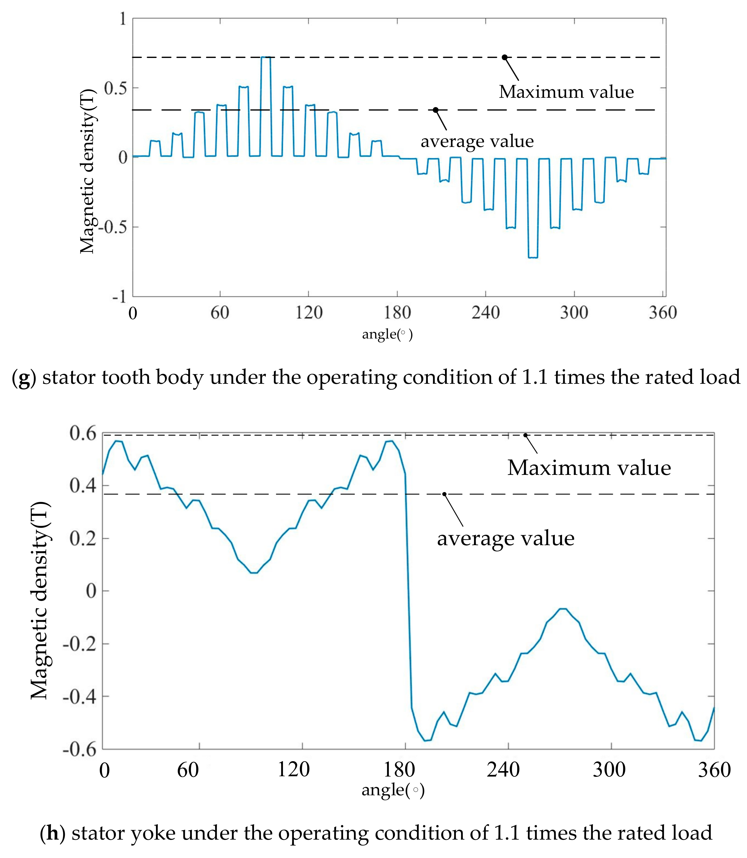 Energies 13 00535 g010c