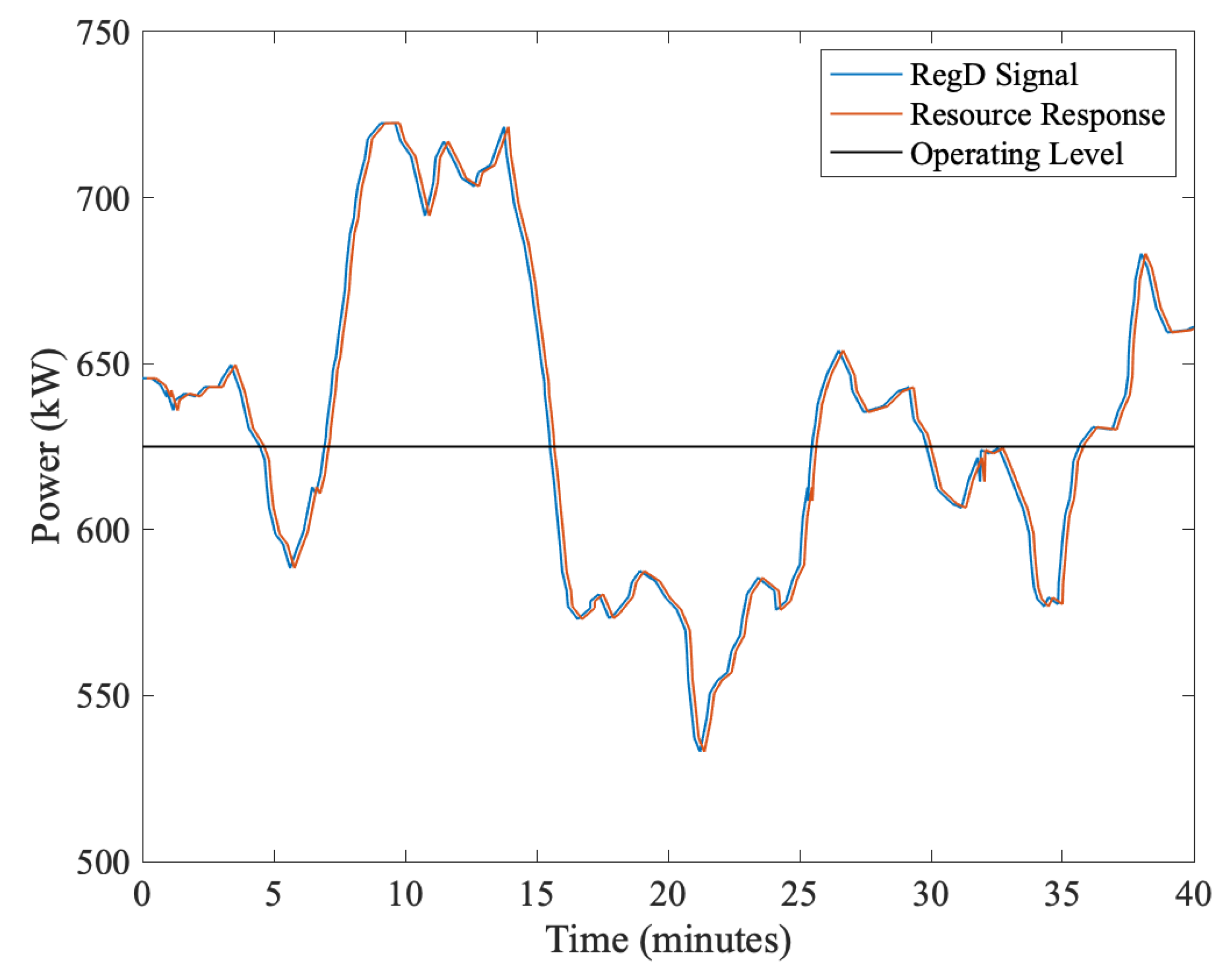 Energies 13 00613 g007