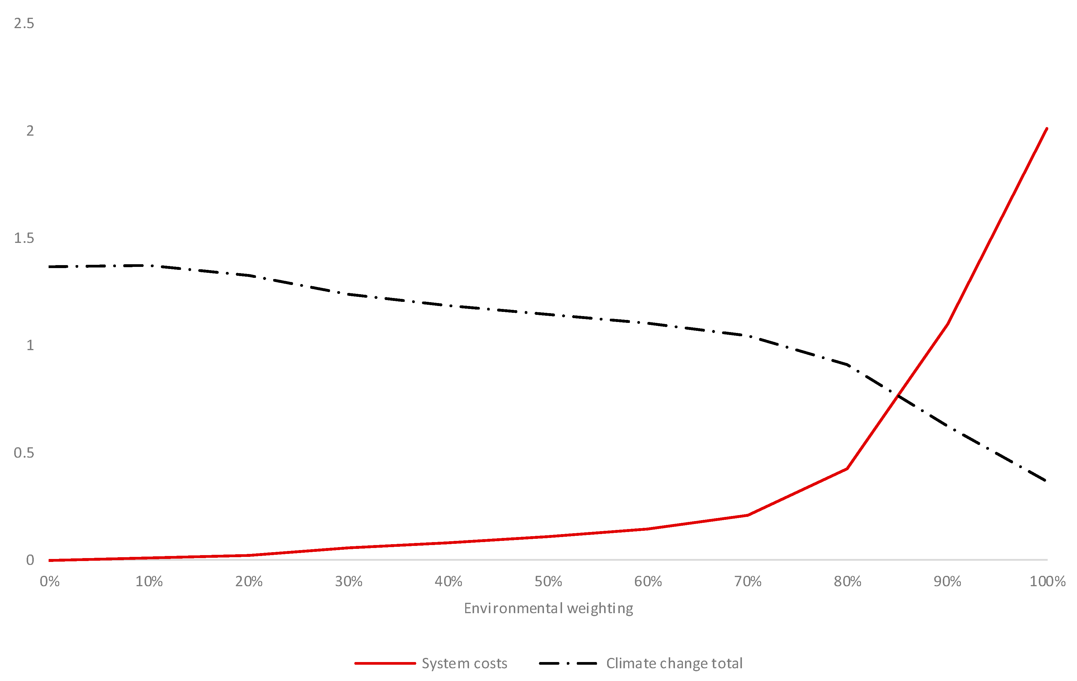 Energies 13 00614 g007