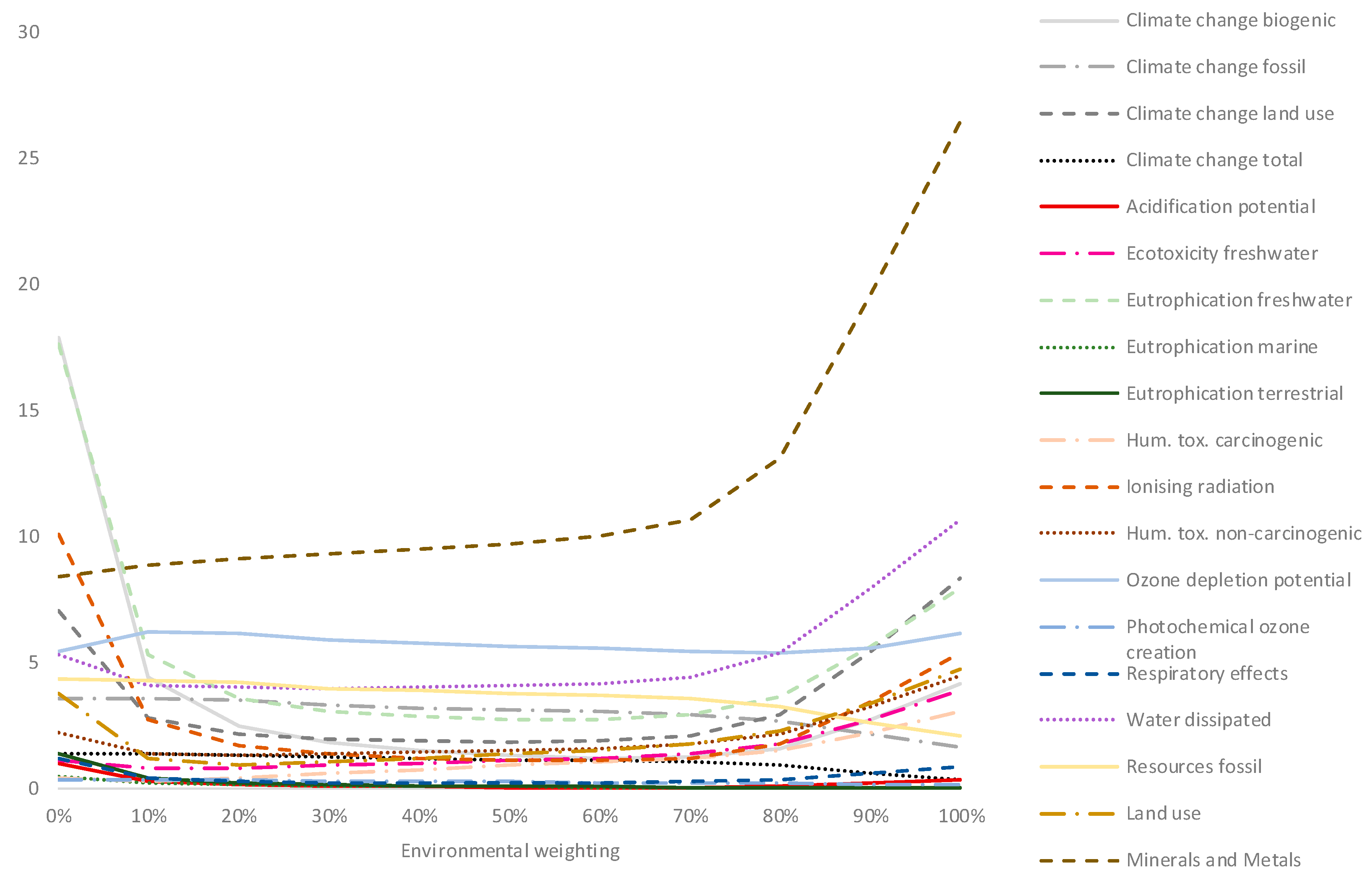 Energies 13 00614 g008