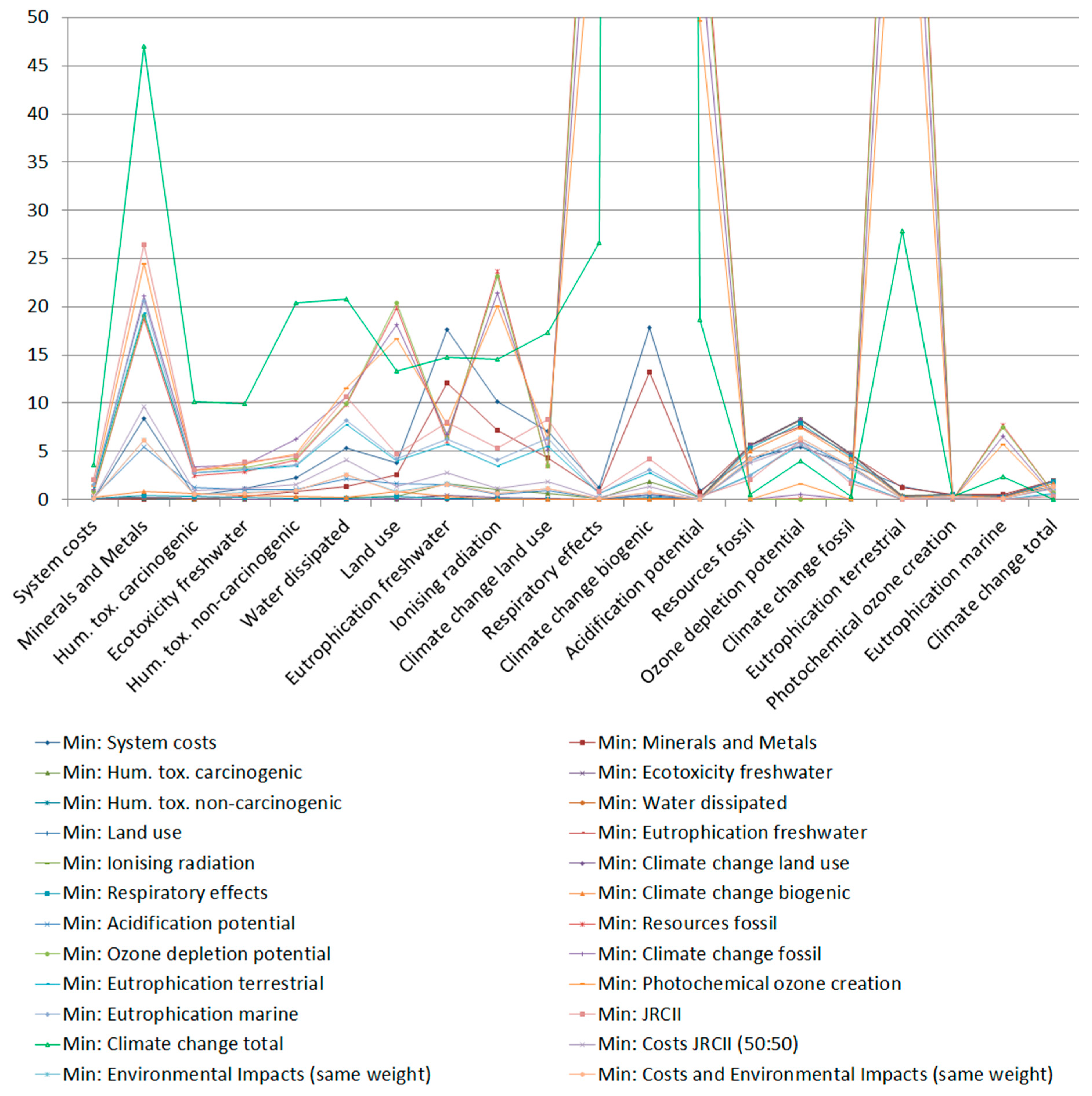 Energies 13 00614 g0a1