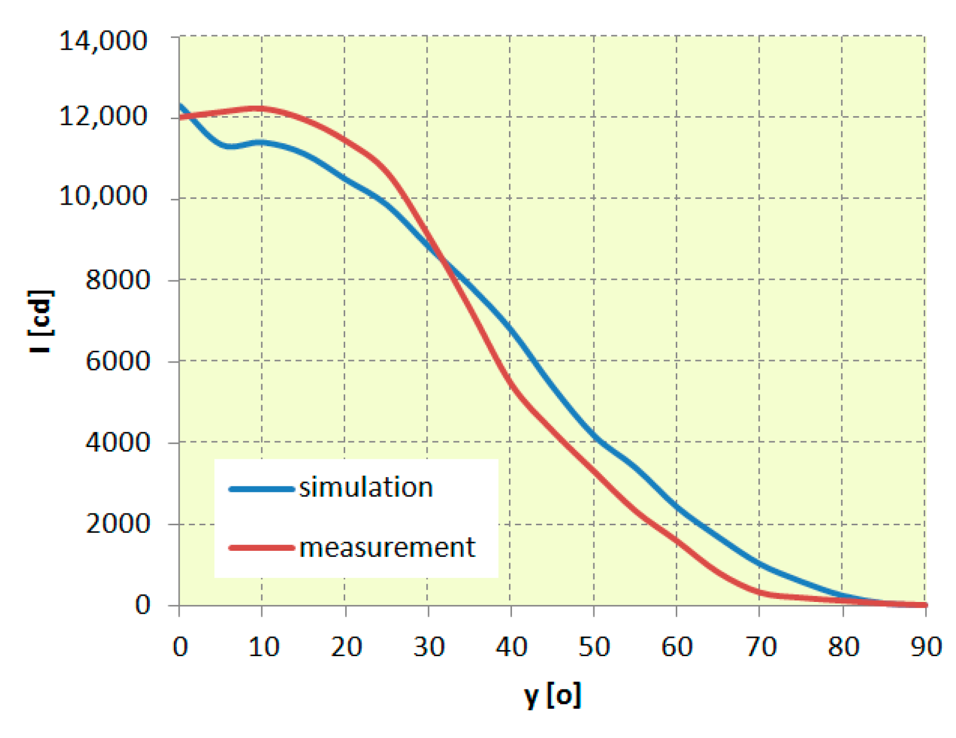 Energies 13 00721 g022