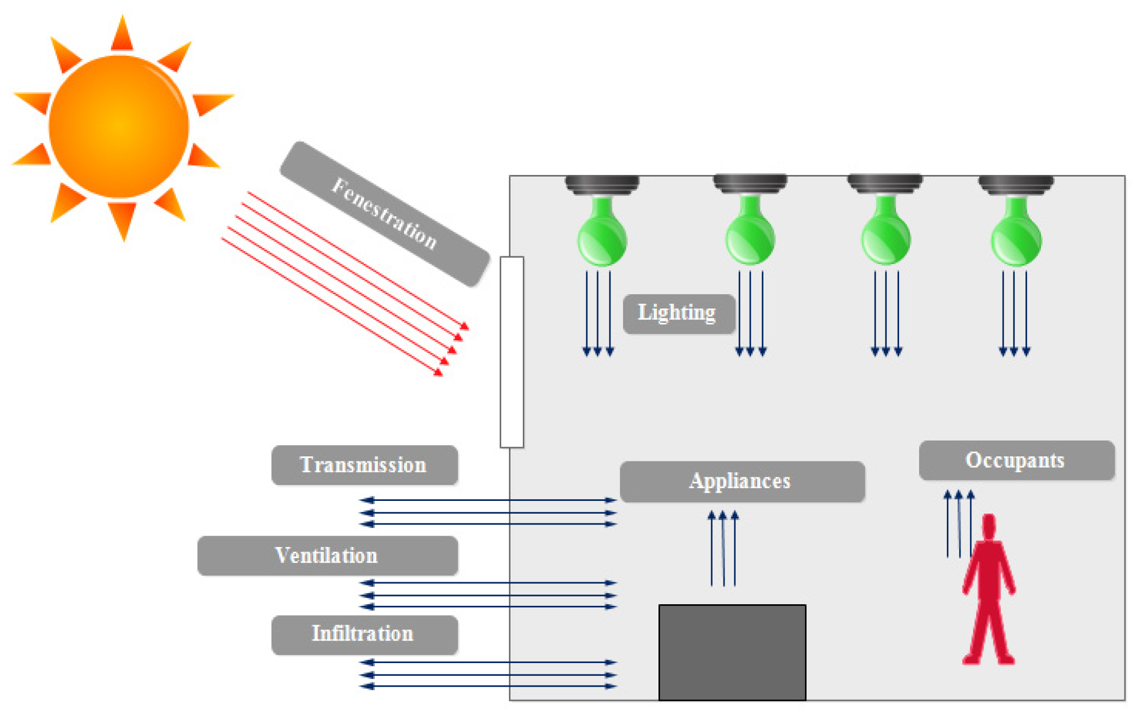 Energies 13 00817 g002