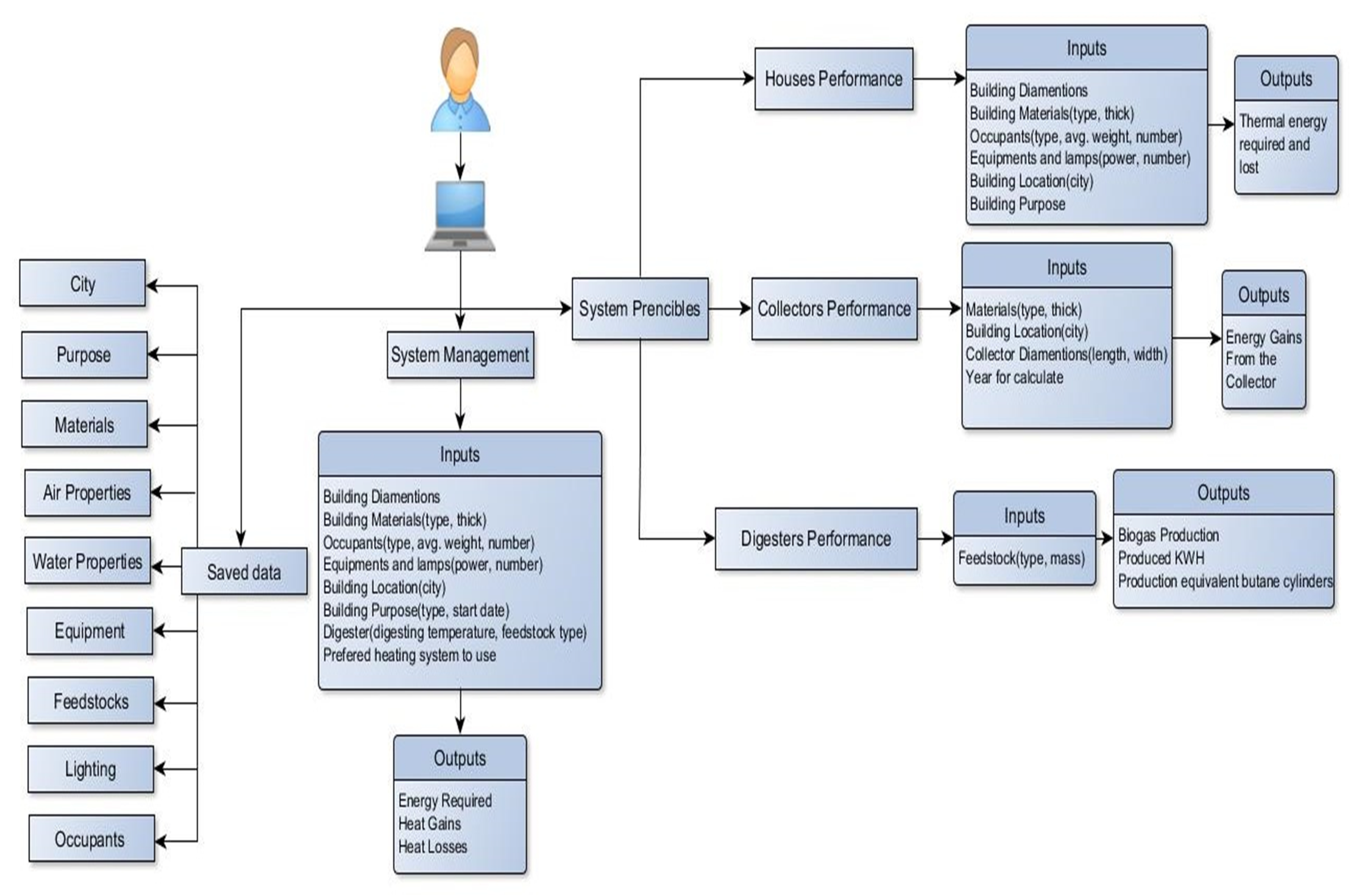 Energies 13 00817 g004