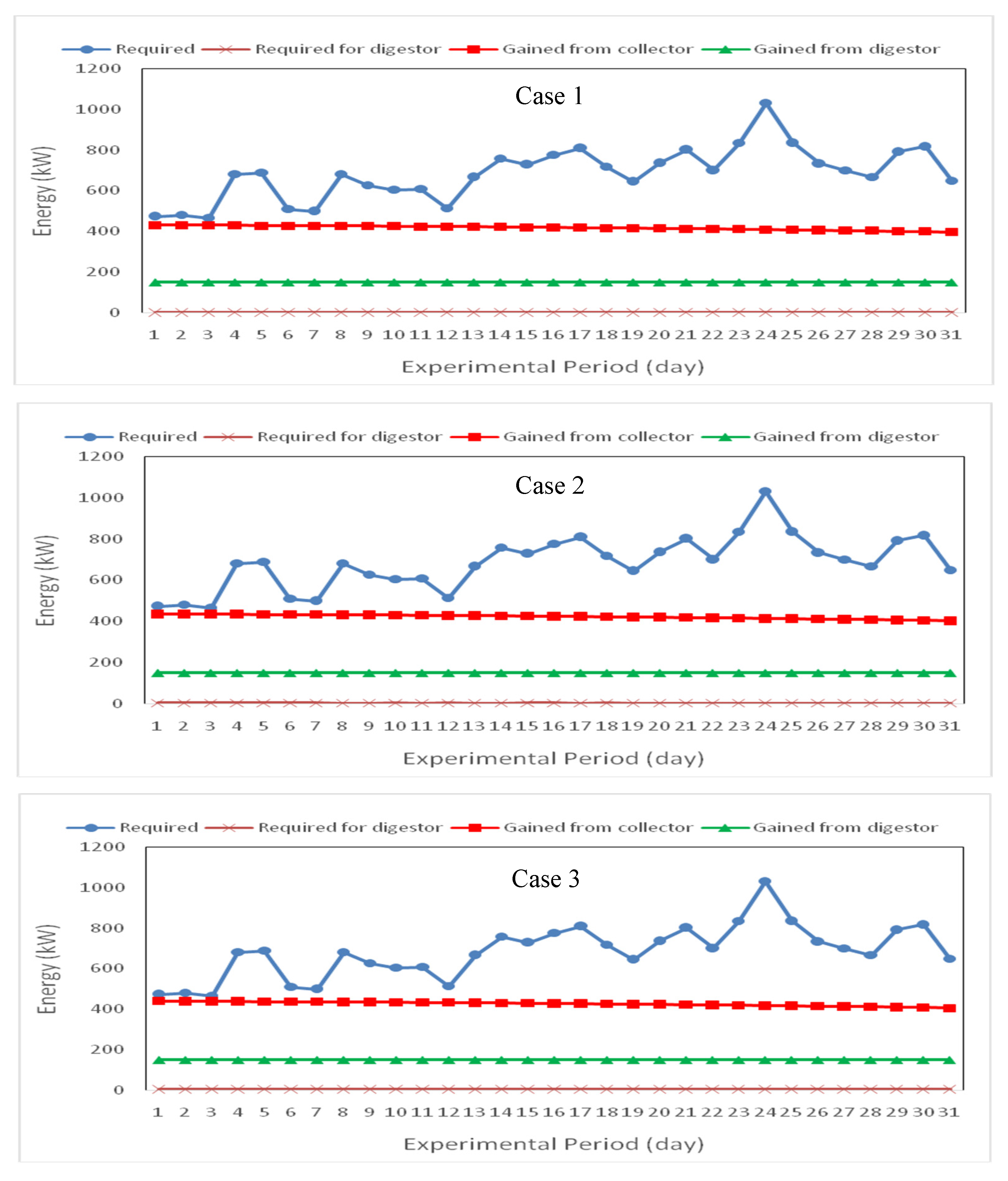 Energies 13 00817 g011a