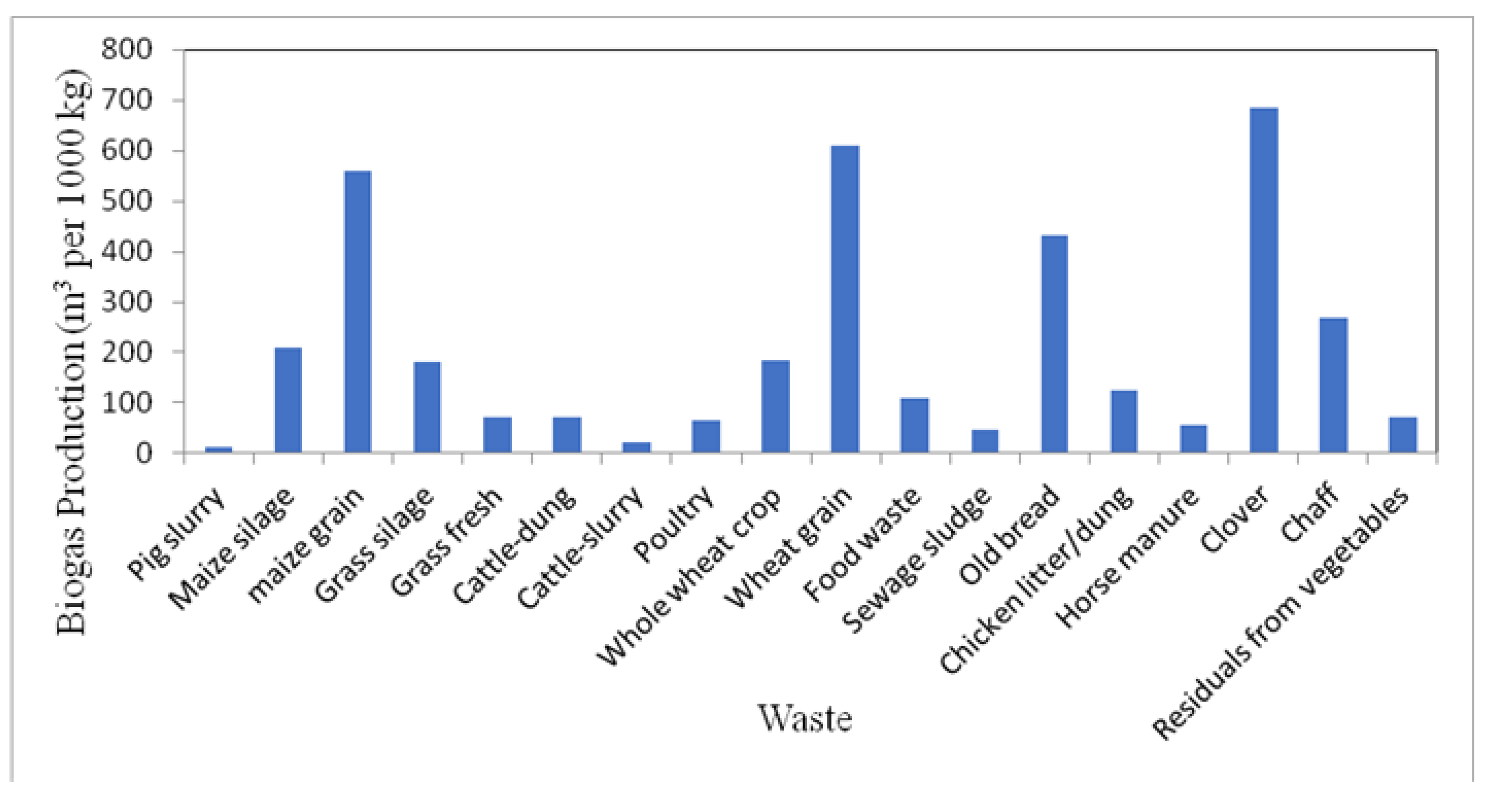 Energies 13 00817 g012