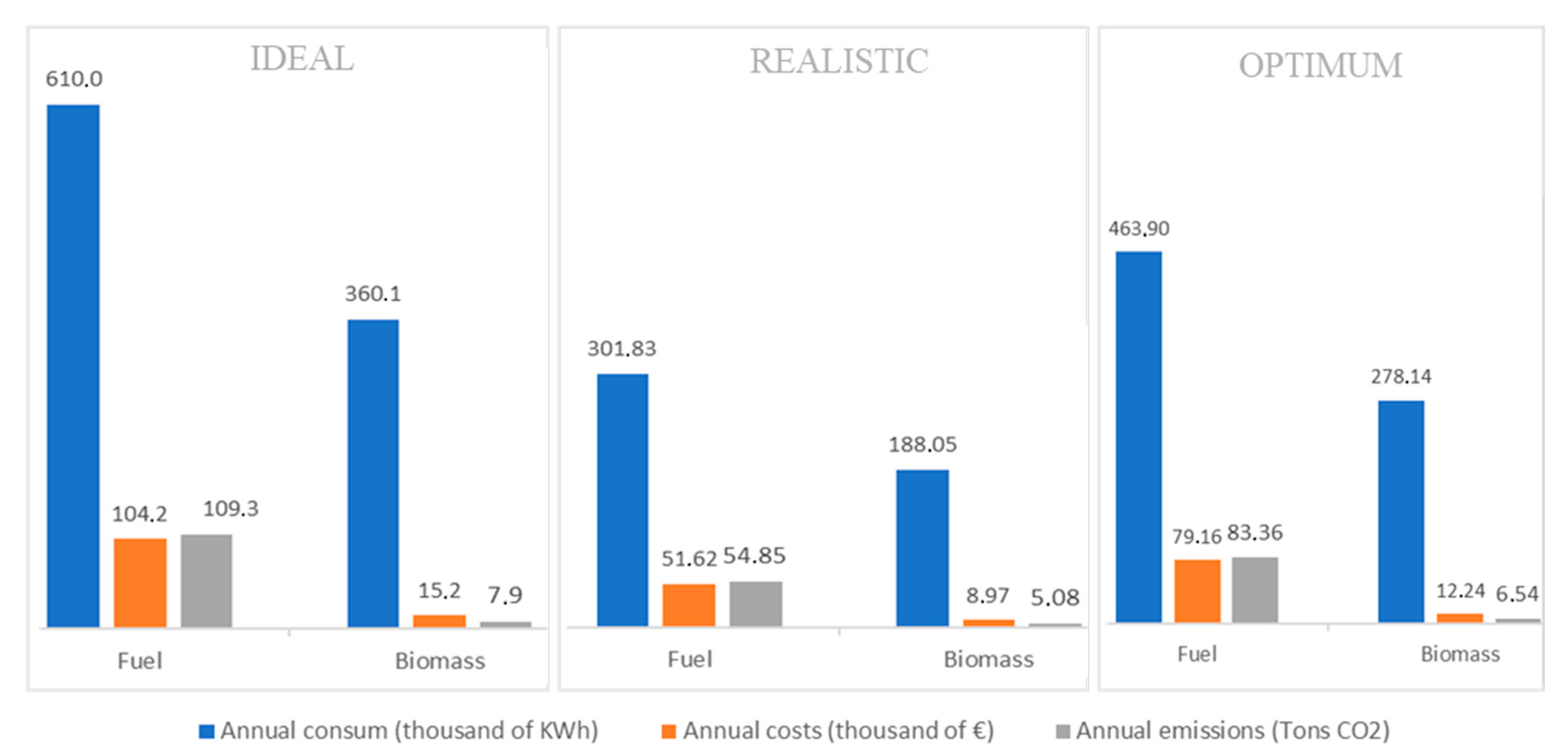 Energies 13 01025 g003