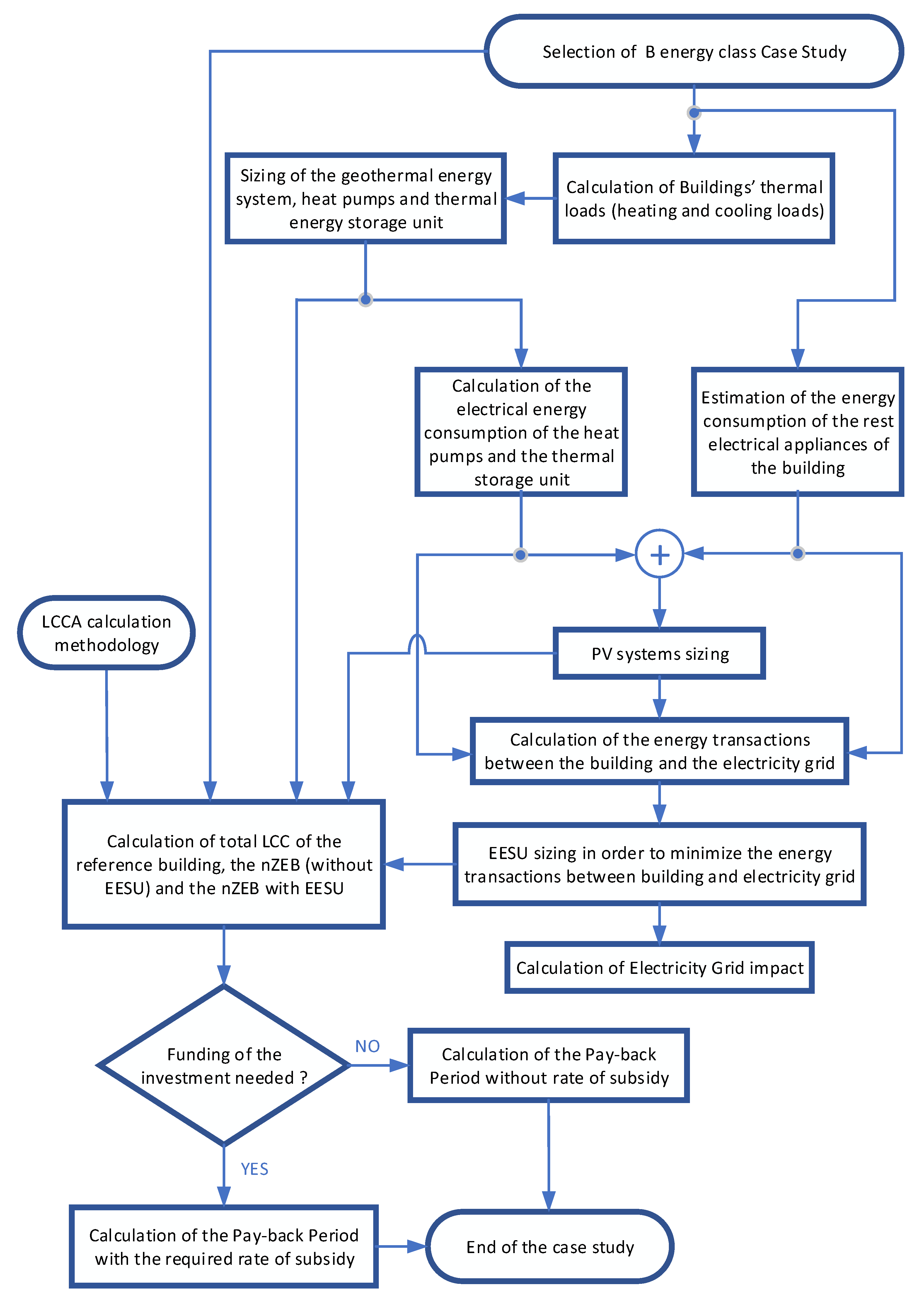 Energies 13 01032 g002