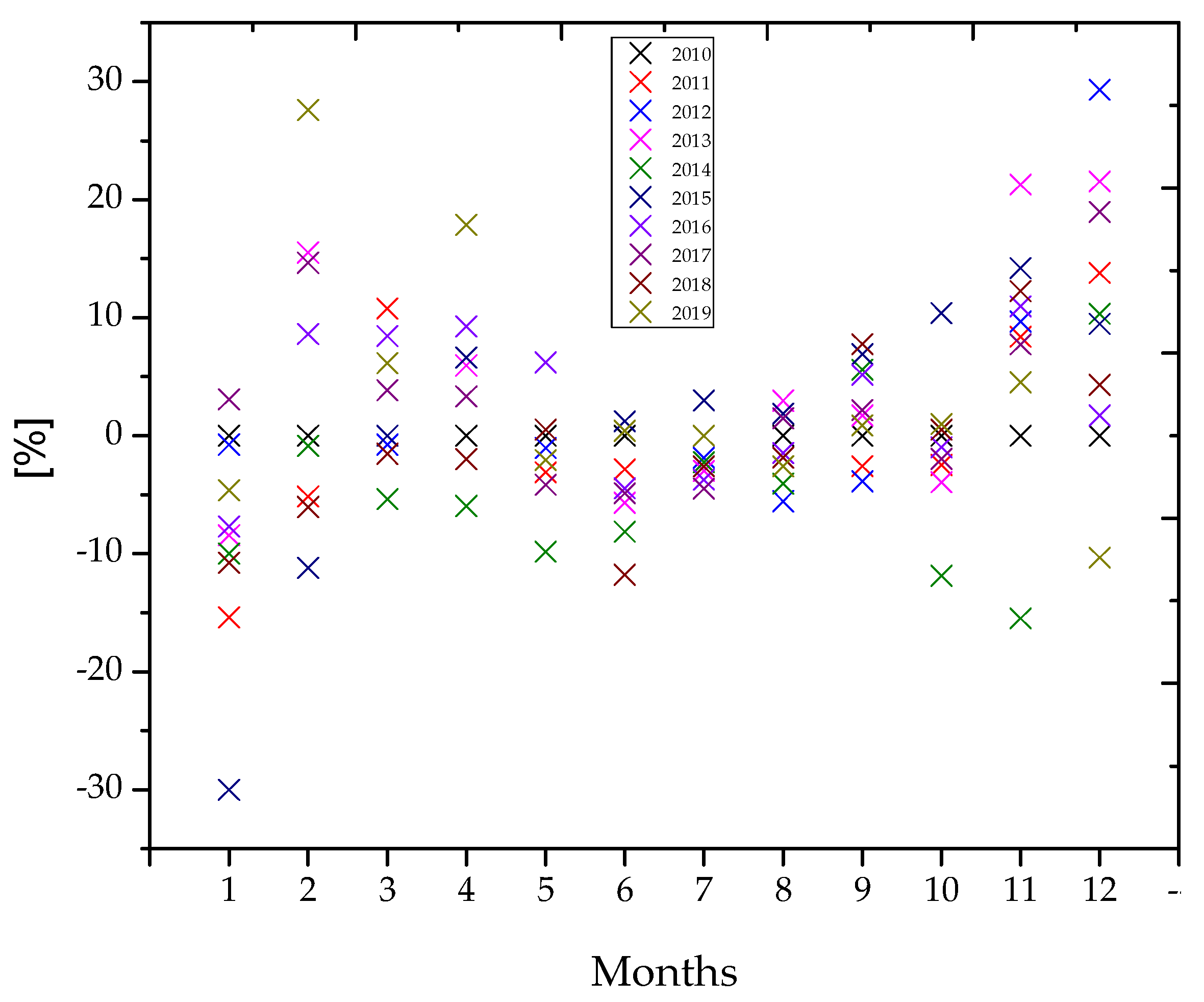 Energies 13 01032 g005