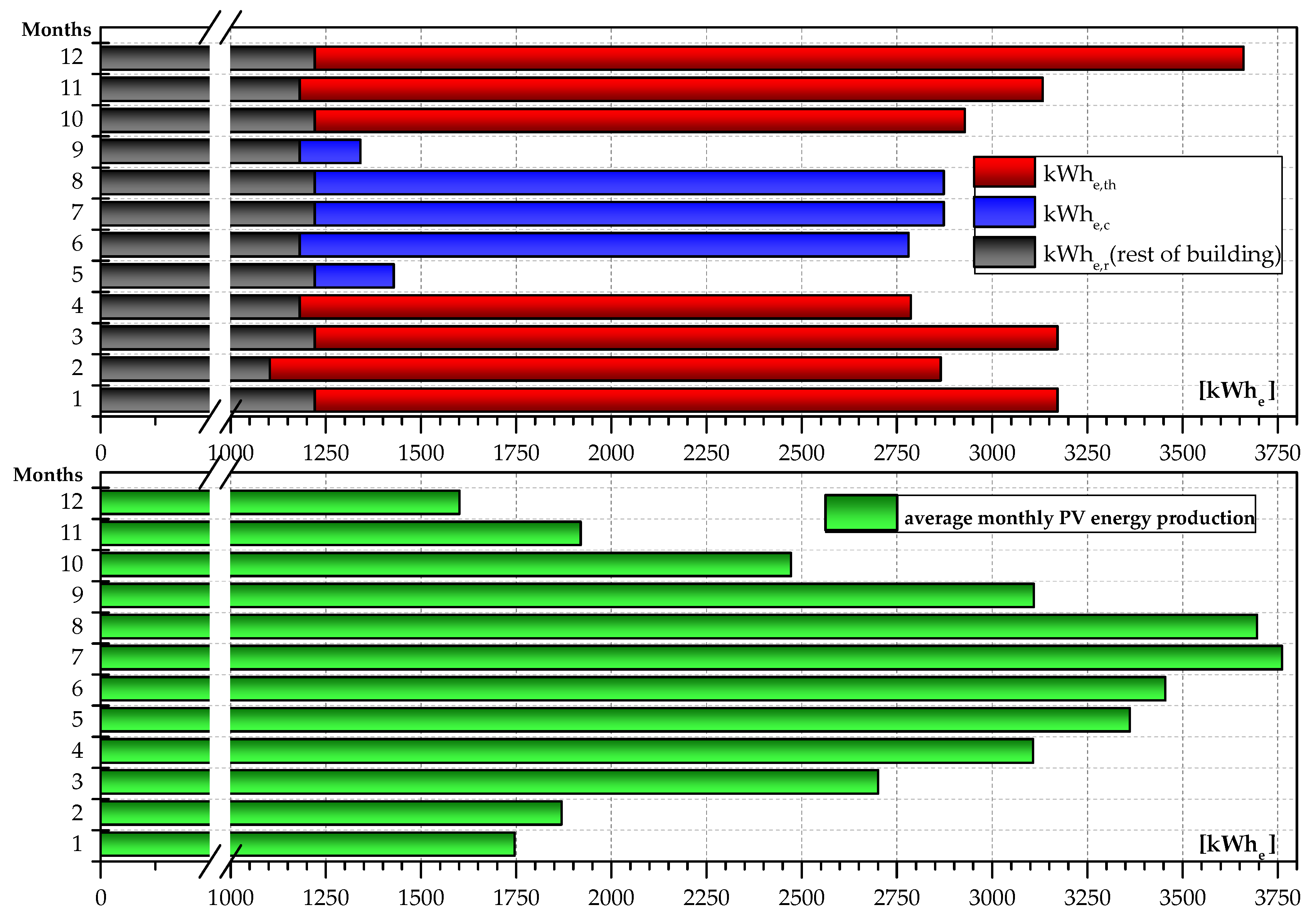 Energies 13 01032 g006