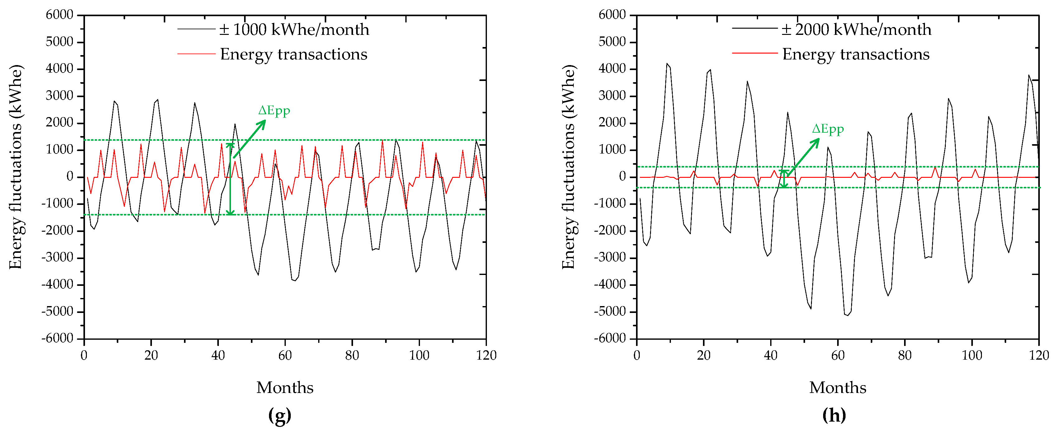 Energies 13 01032 g007b