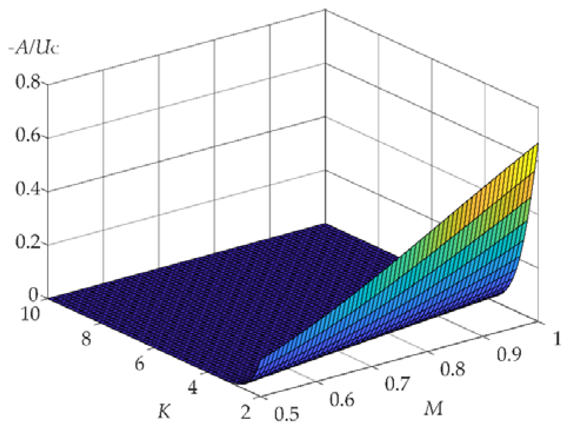 Energies 13 01052 g006