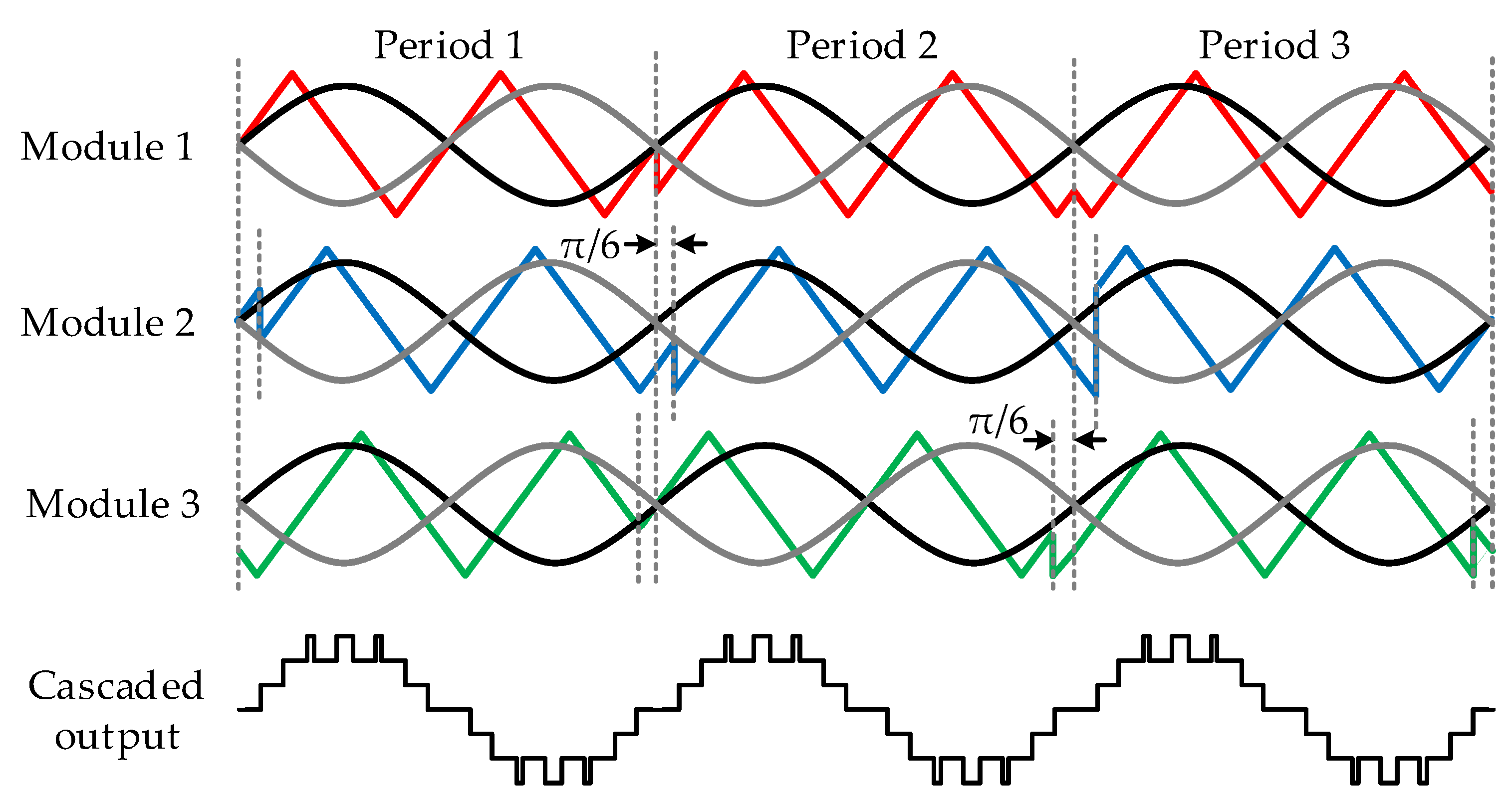 Energies 13 01052 g010