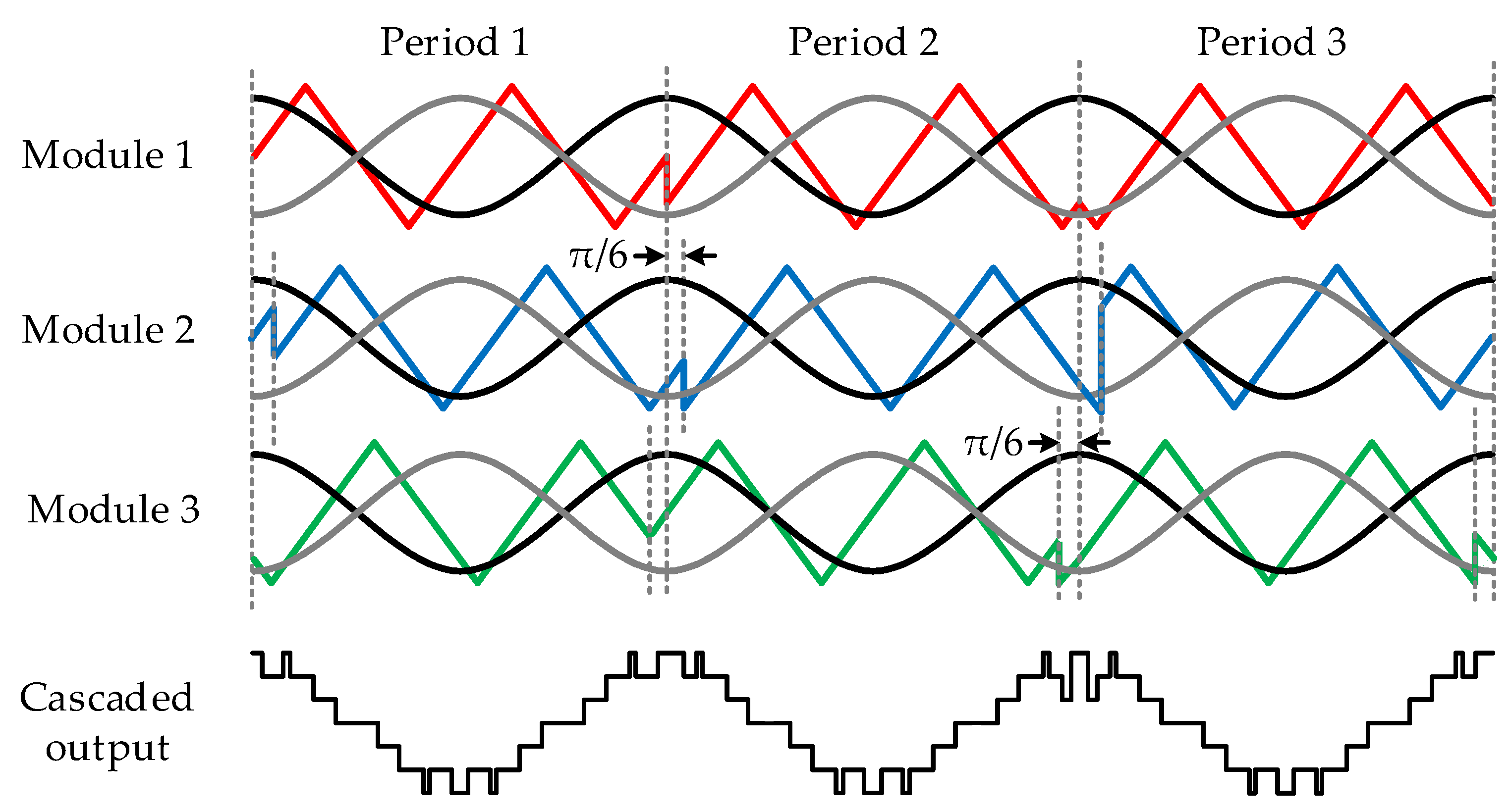 Energies 13 01052 g011