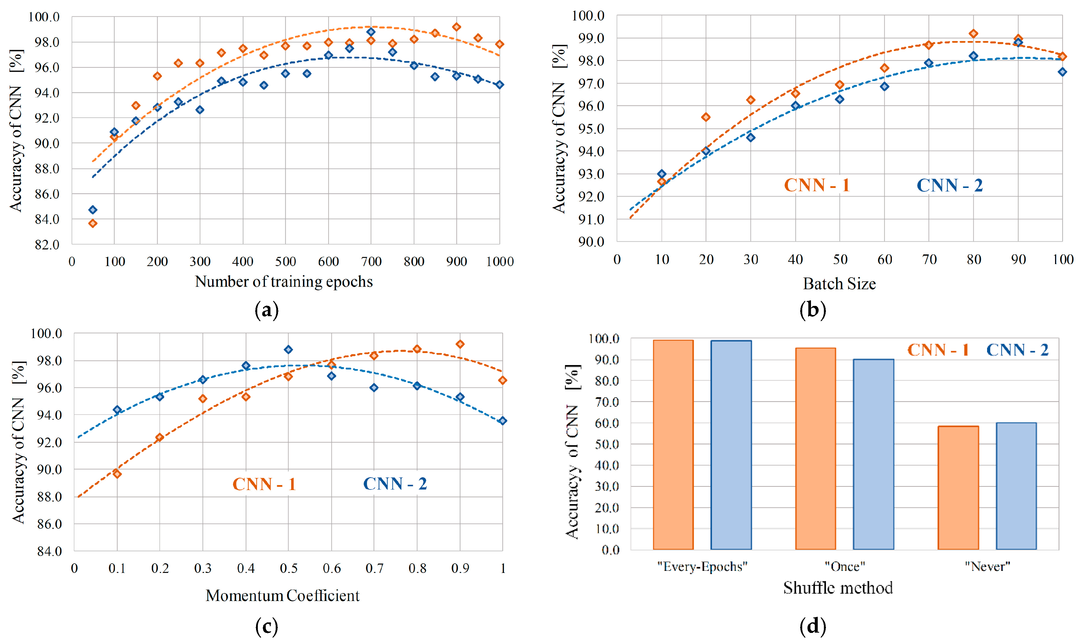 Energies 13 01475 g006 Energies 13 01475 g006