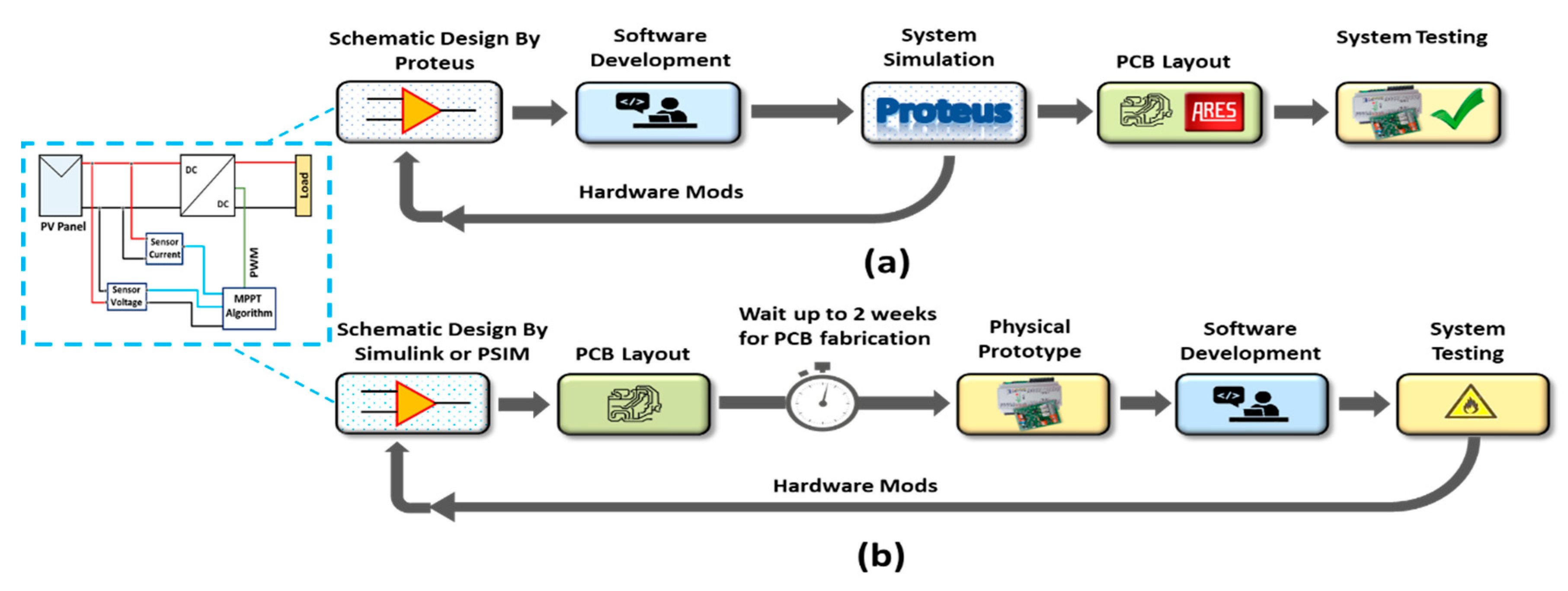 Energies 13 01943 g001