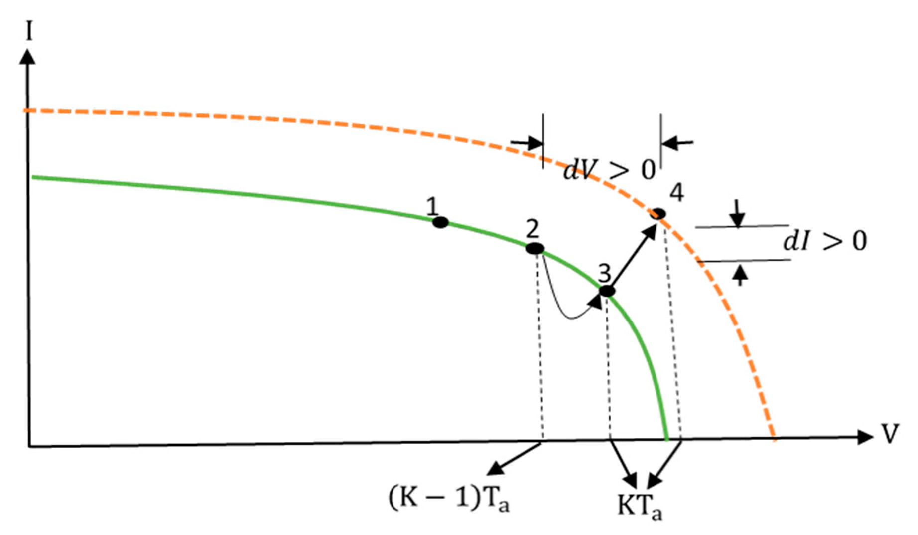 Energies 13 01943 g008