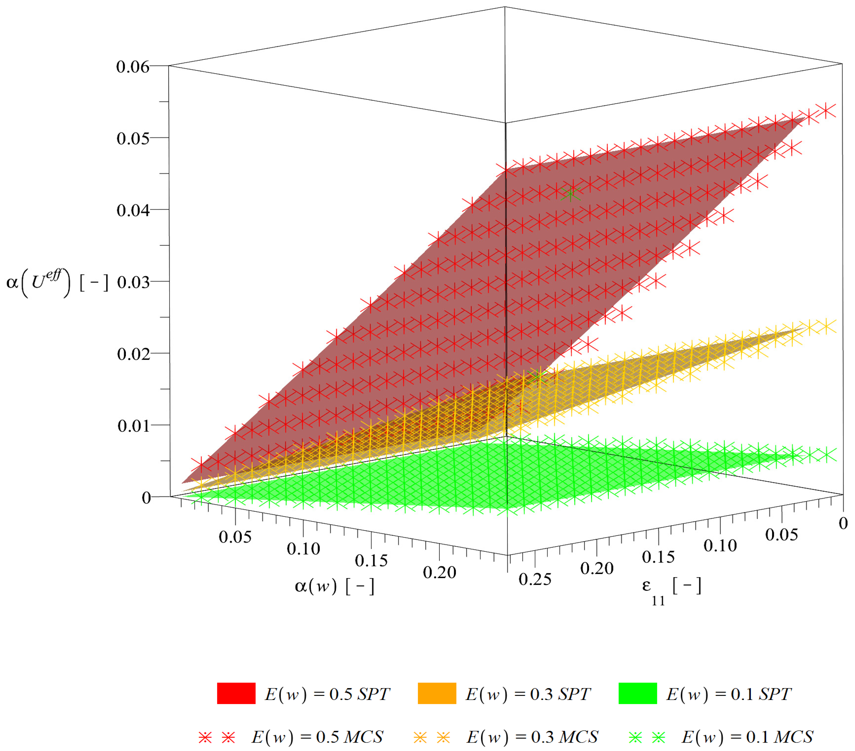 Energies 13 02011 g009