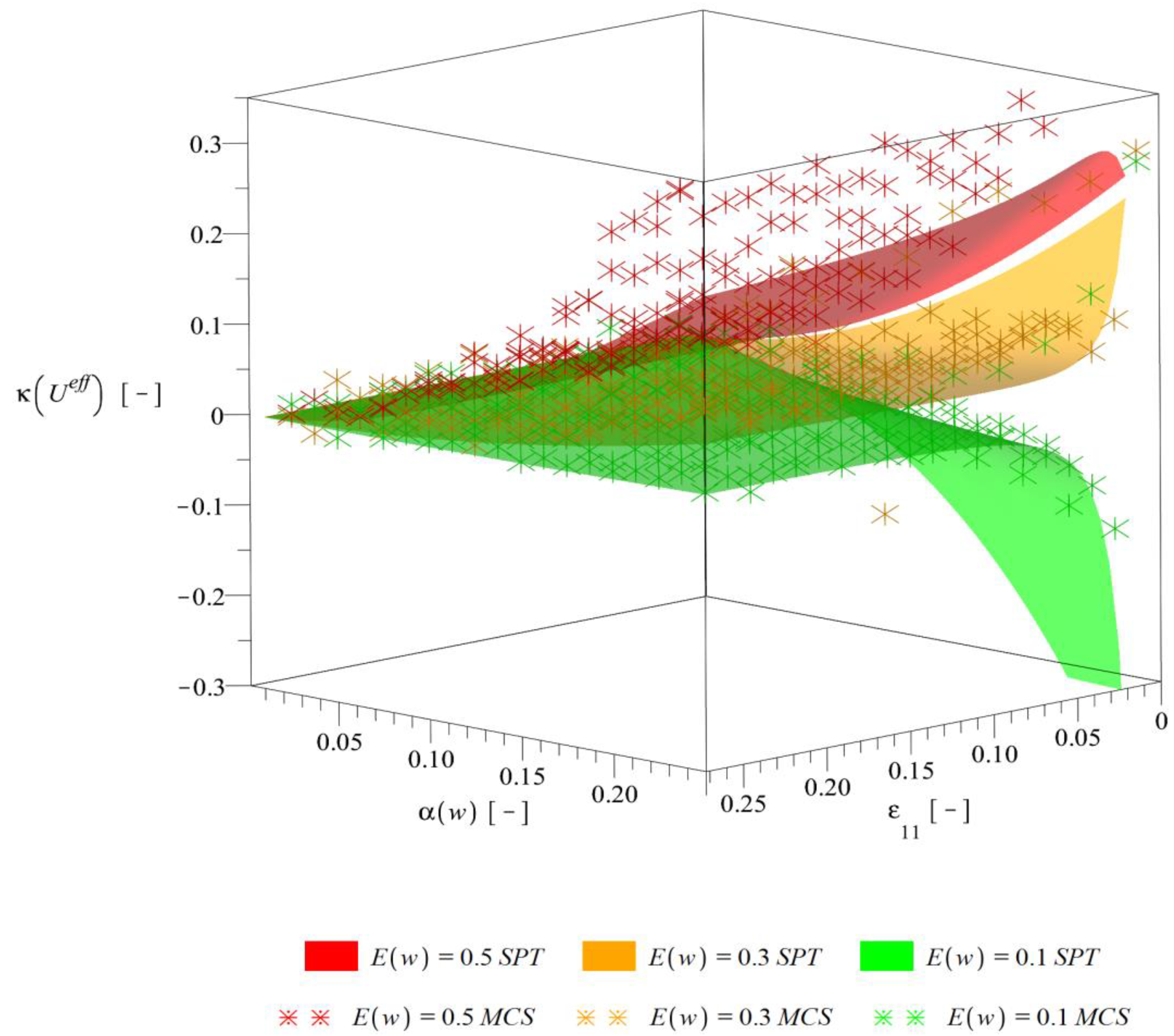 Energies 13 02011 g011
