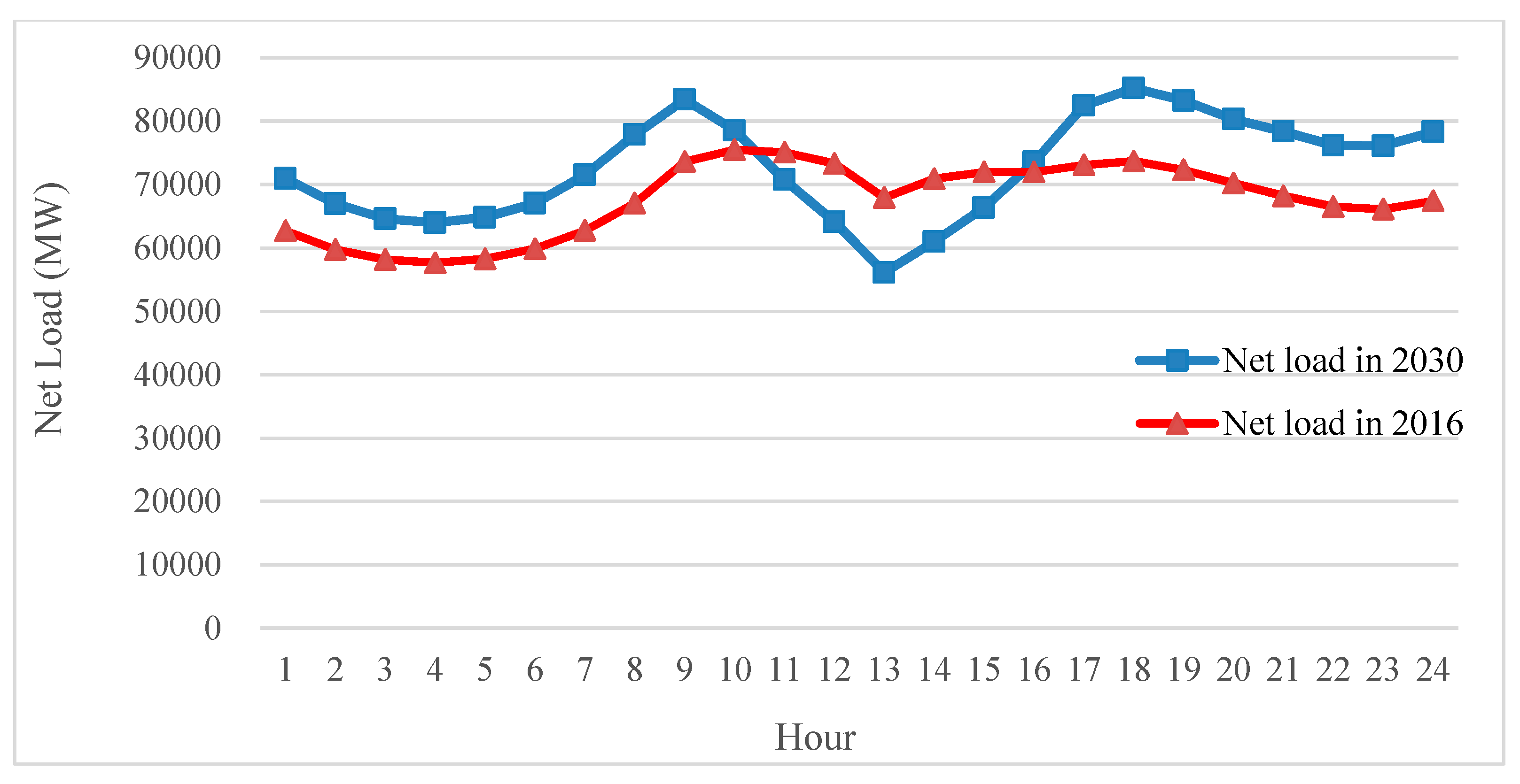 Energies 13 02191 g004
