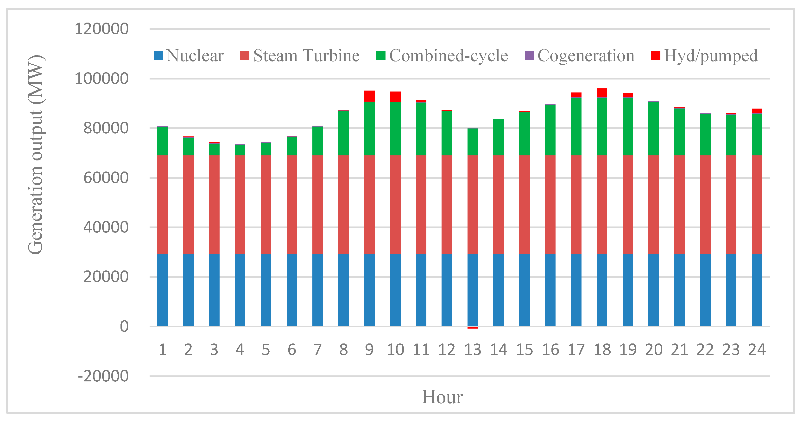 Energies 13 02191 g005