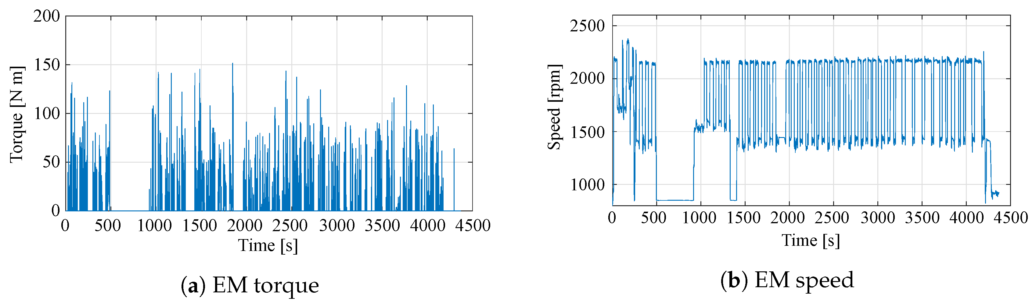 Energies 13 02197 g004