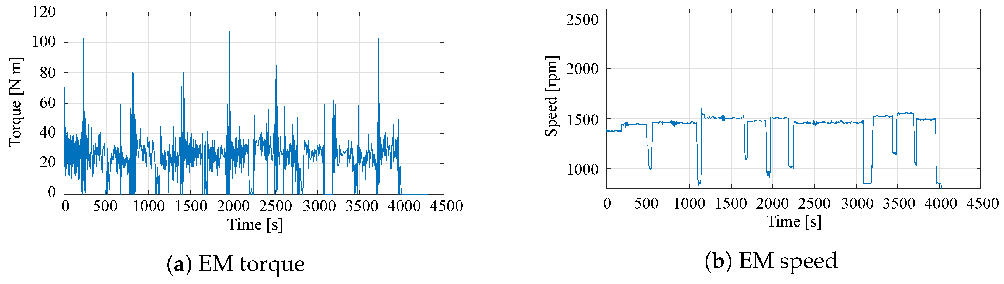 Energies 13 02197 g005