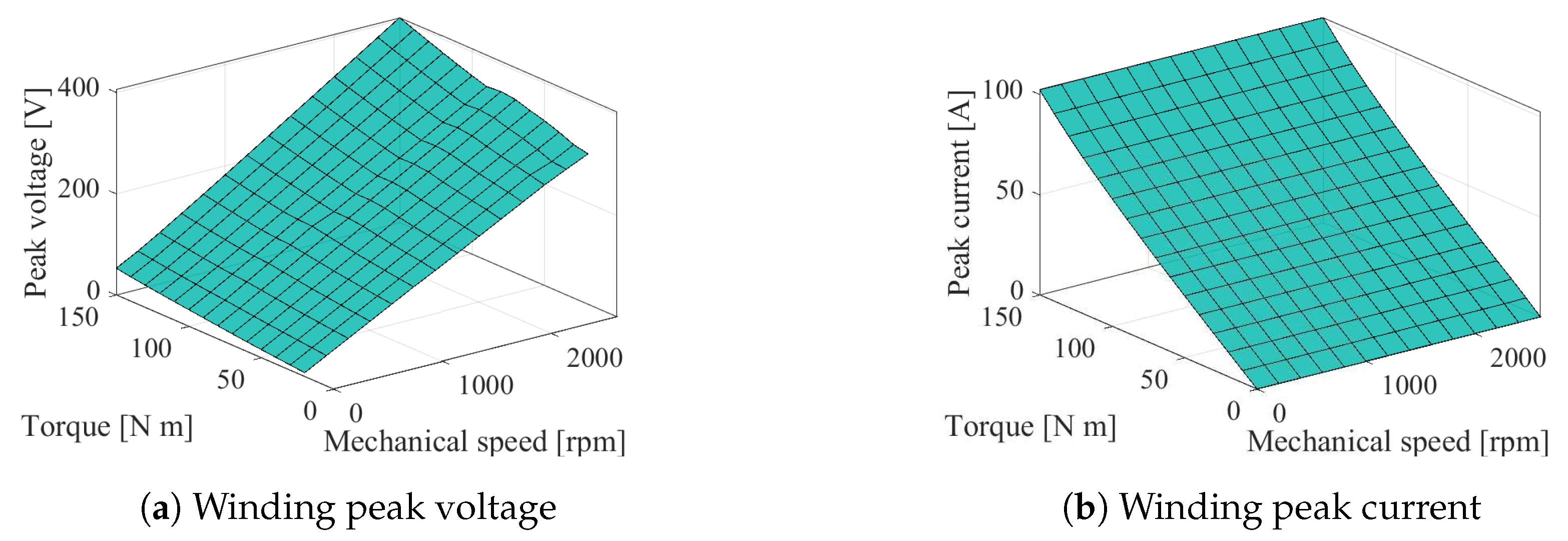 Energies 13 02197 g009