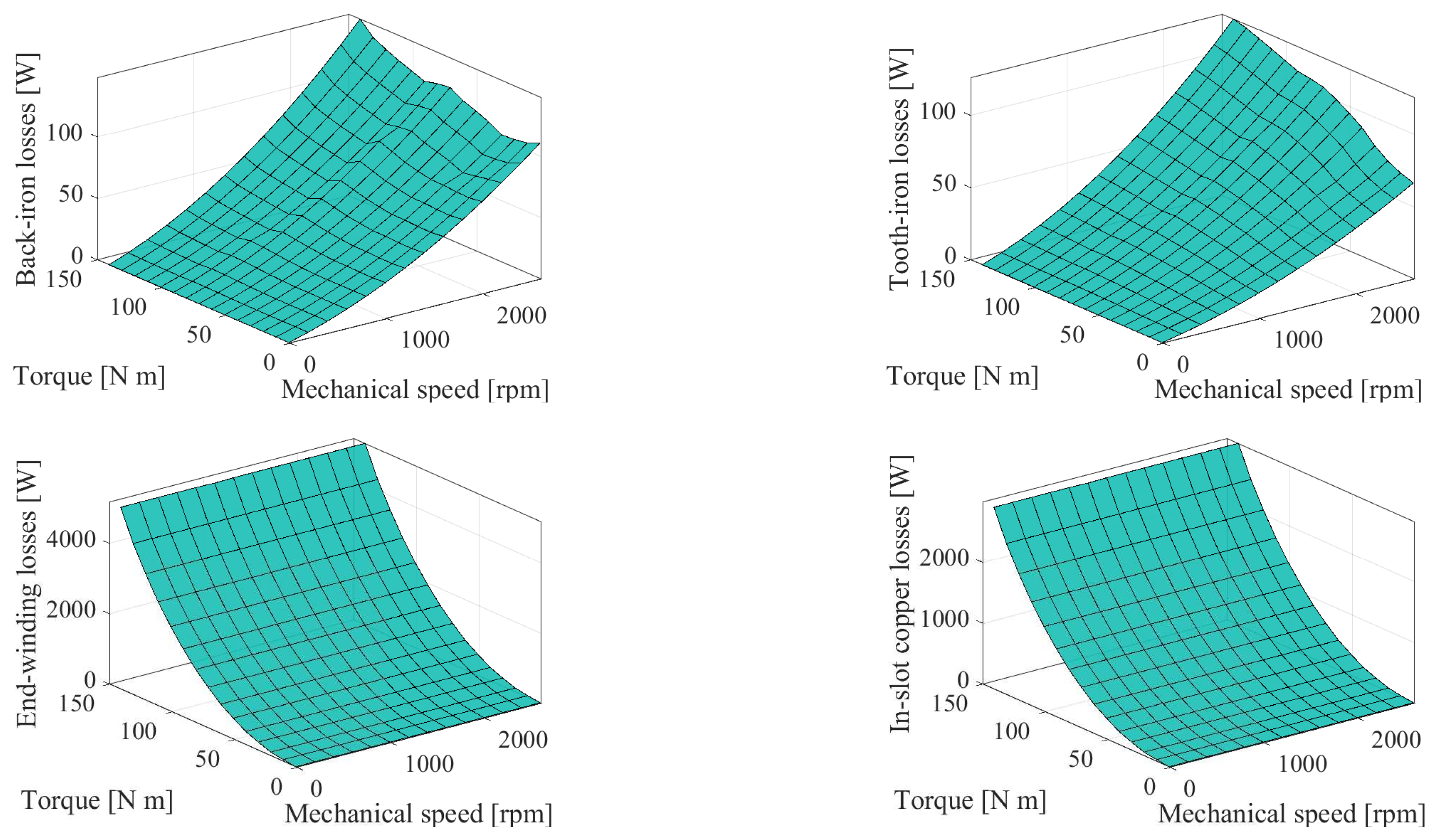 Energies 13 02197 g012