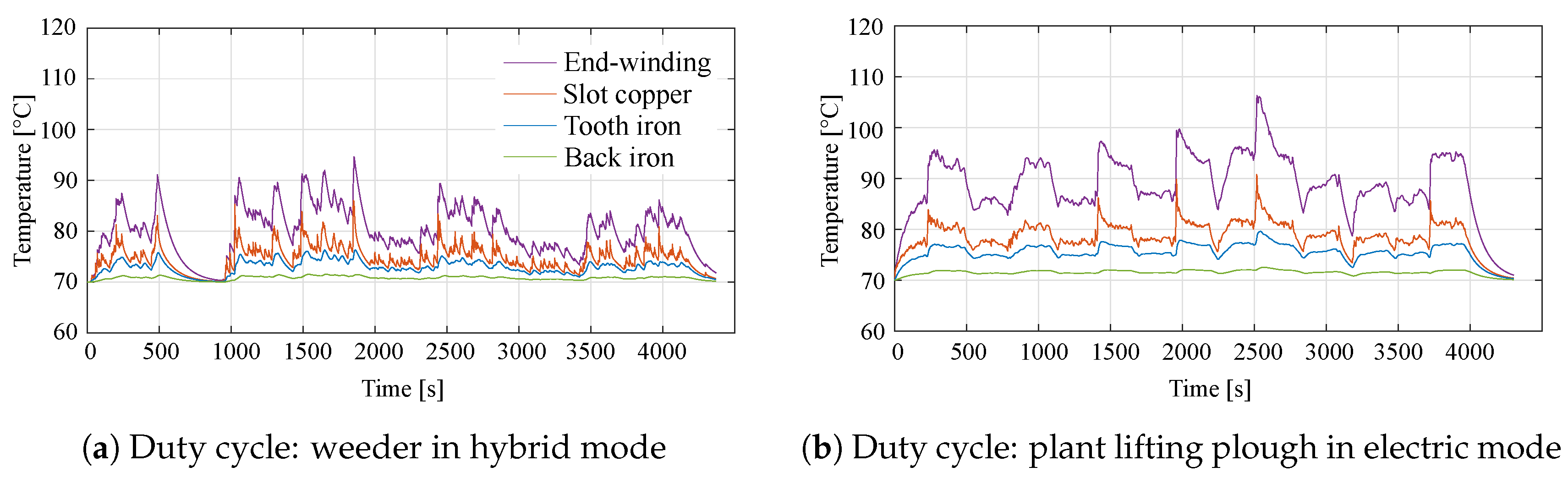 Energies 13 02197 g013