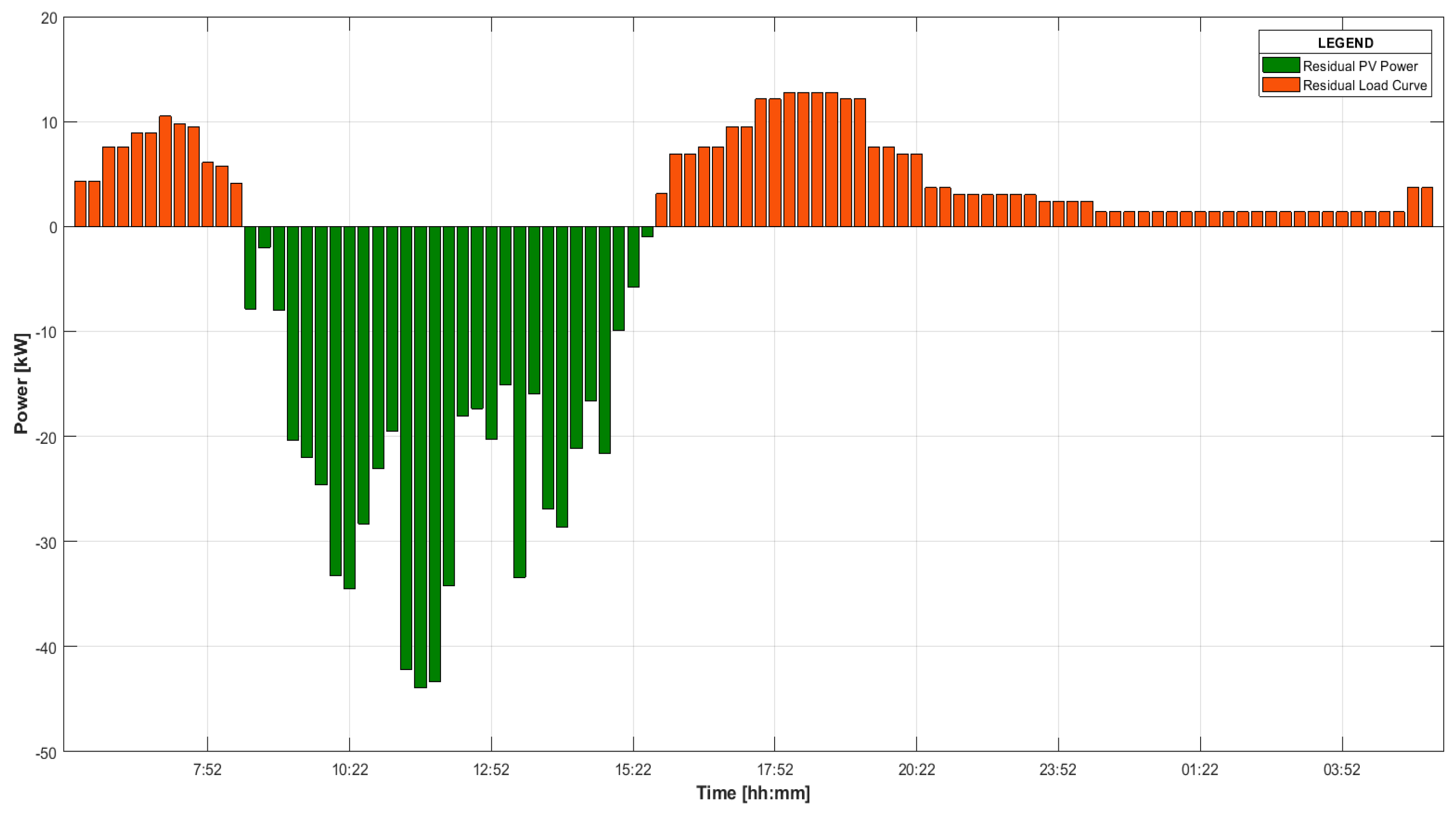 Energies 13 03083 g018