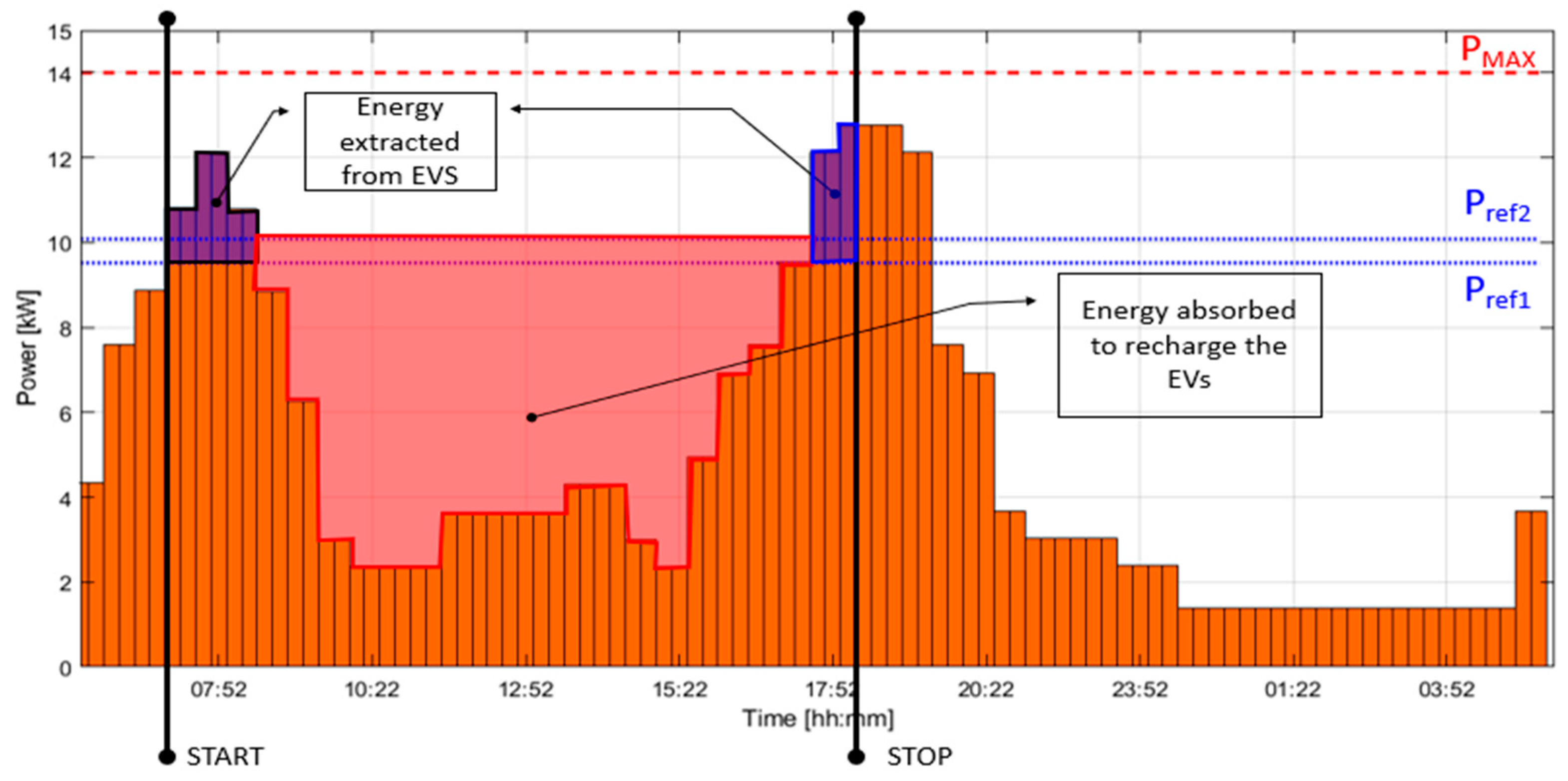 Energies 13 03083 g020