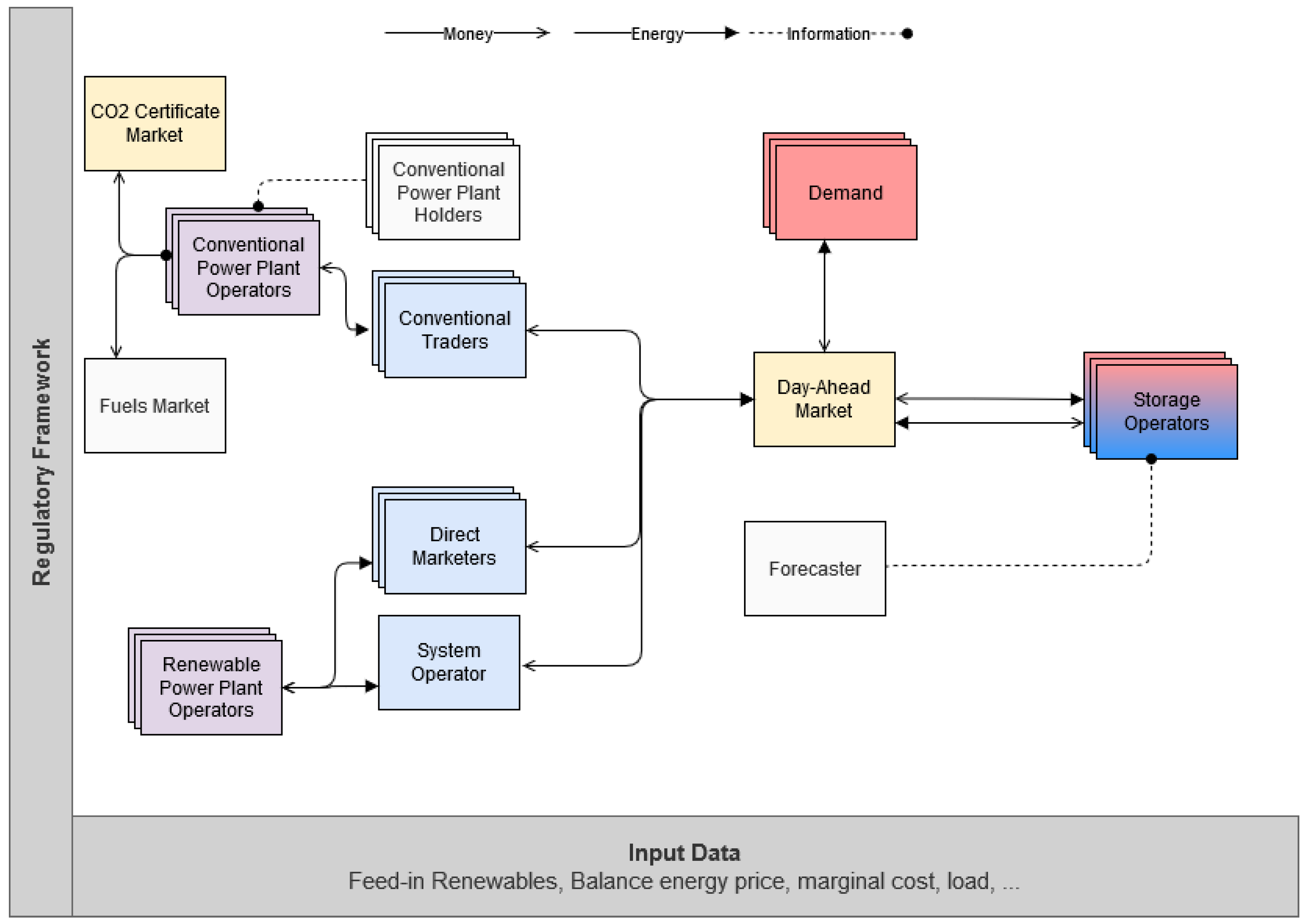 Energies 13 03920 g001