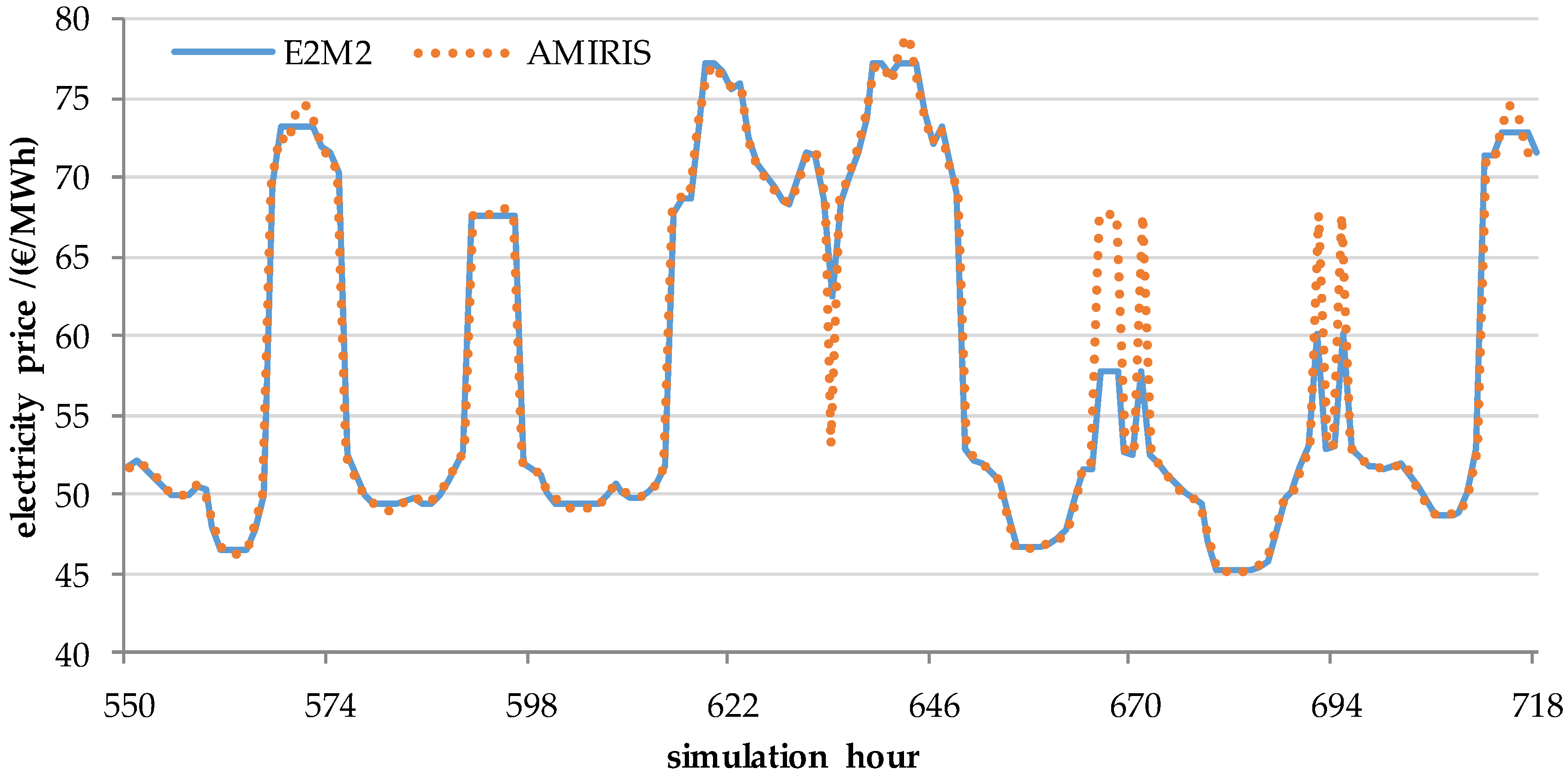 Energies 13 03920 g005