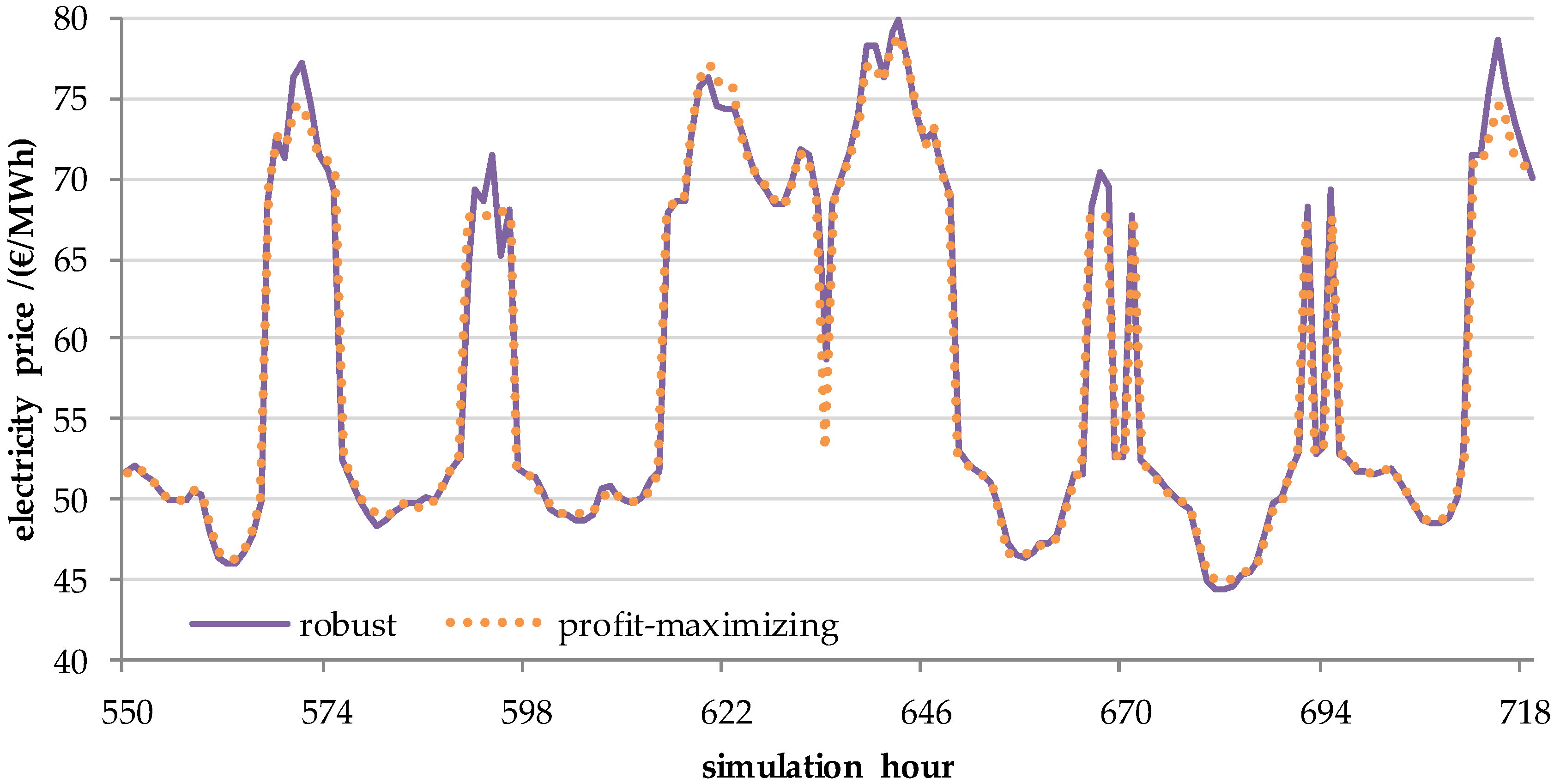 Energies 13 03920 g006