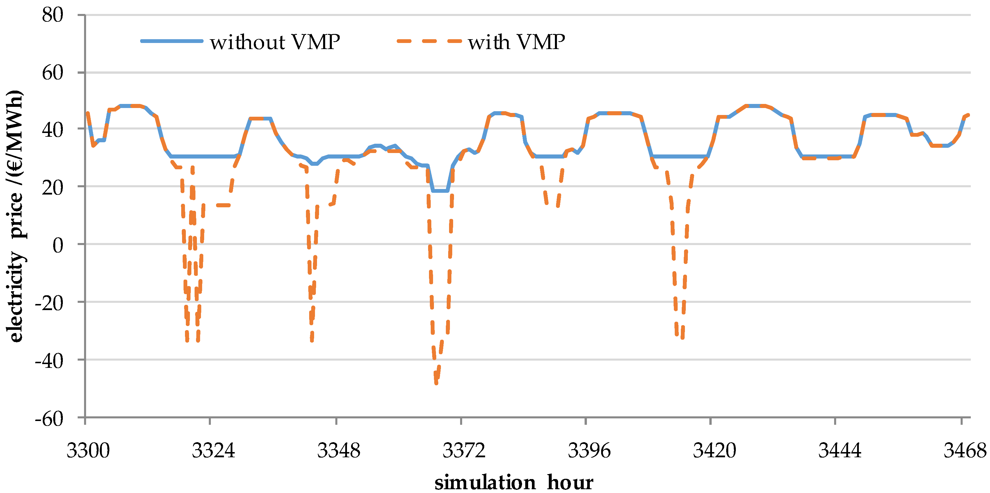 Energies 13 03920 g007
