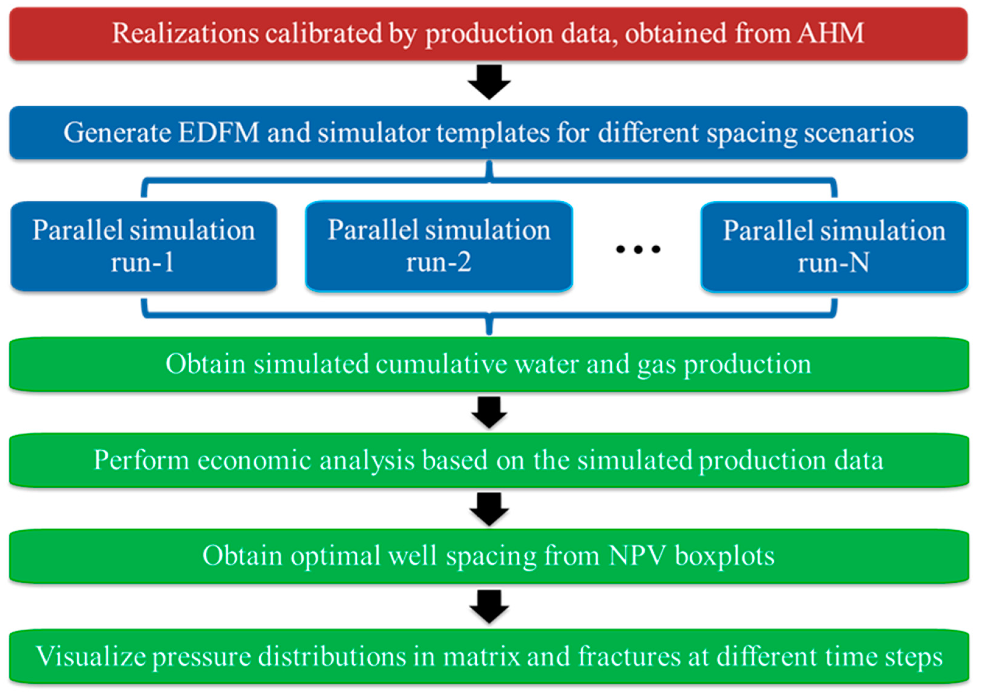 Energies 13 03965 g002