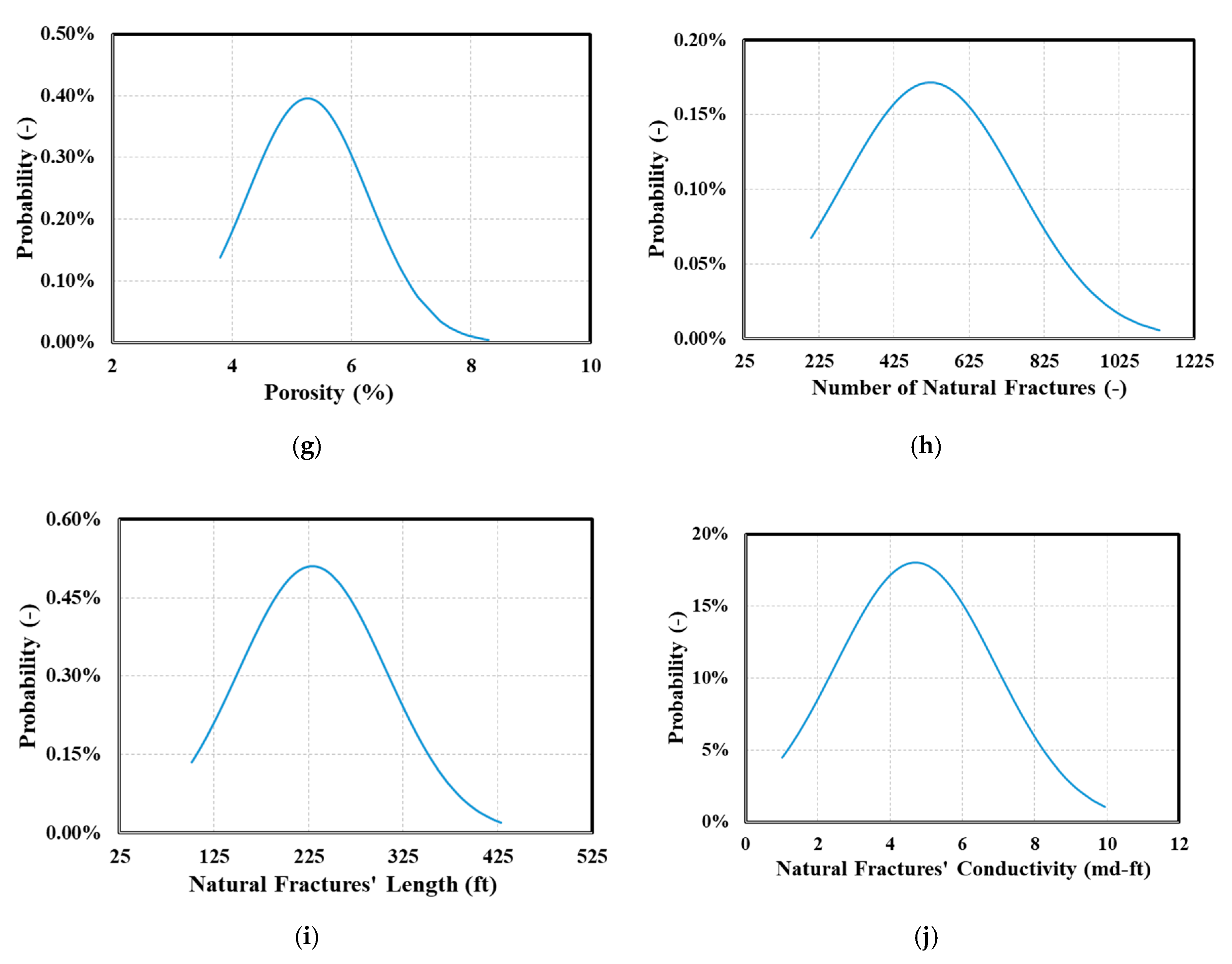 Energies 13 03965 g004b