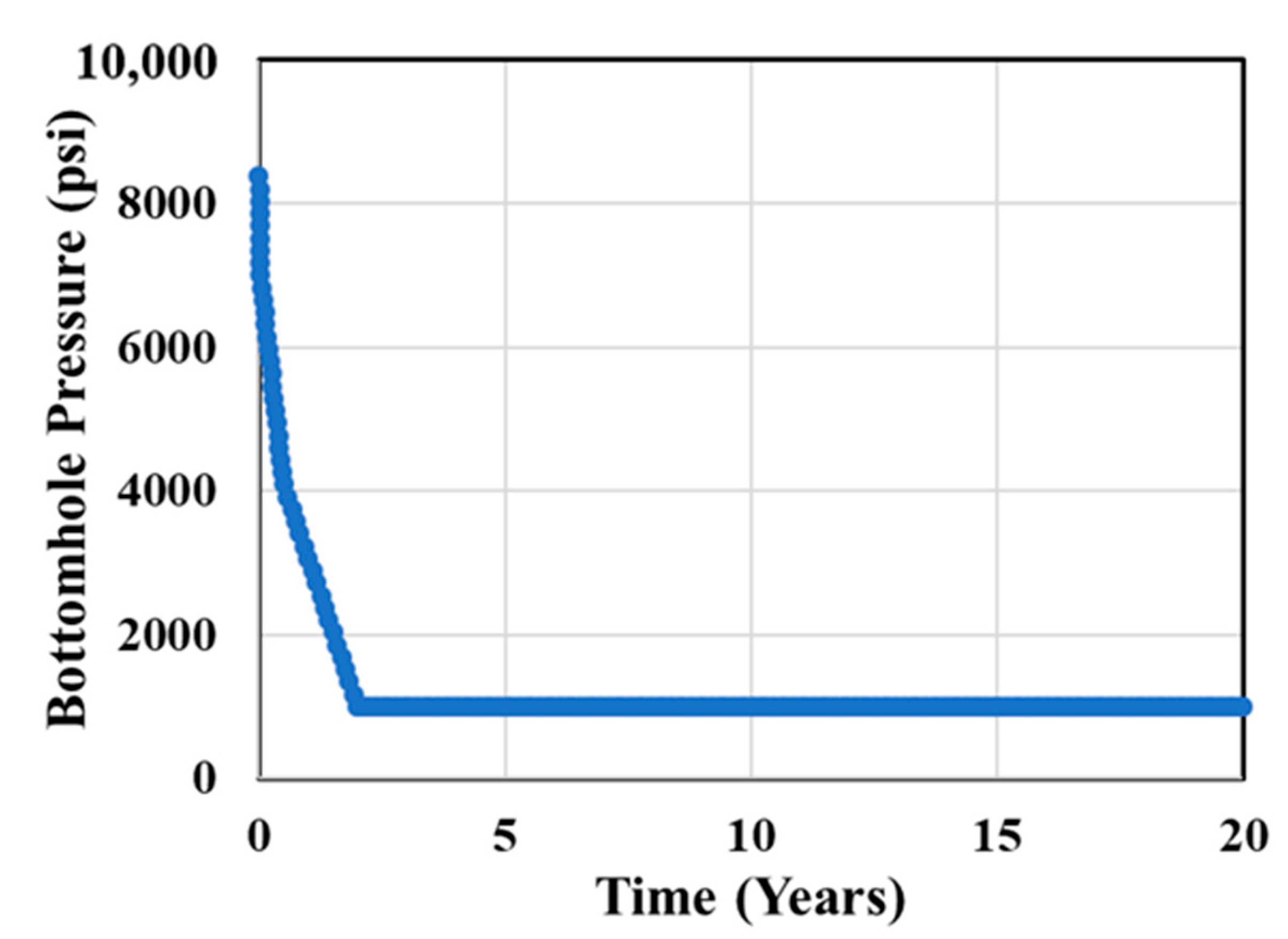 Energies 13 03965 g005