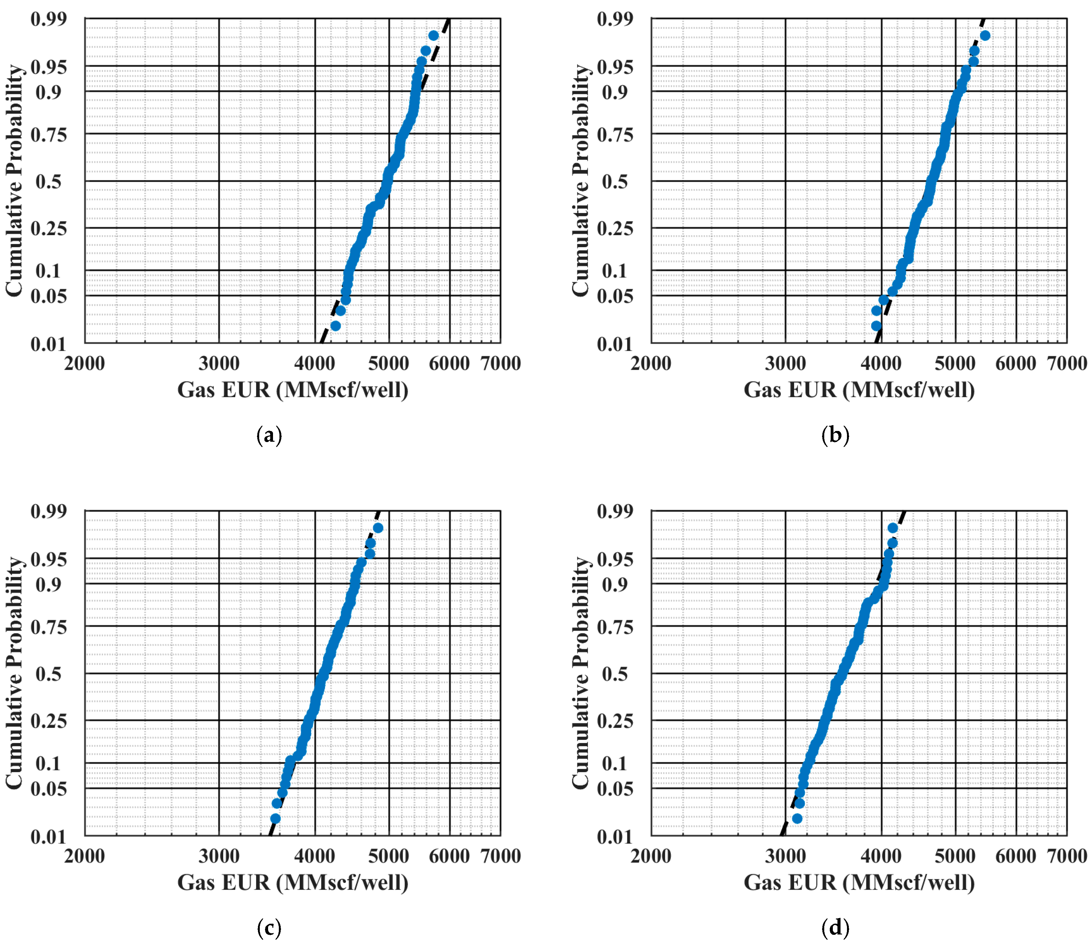 Energies 13 03965 g008a