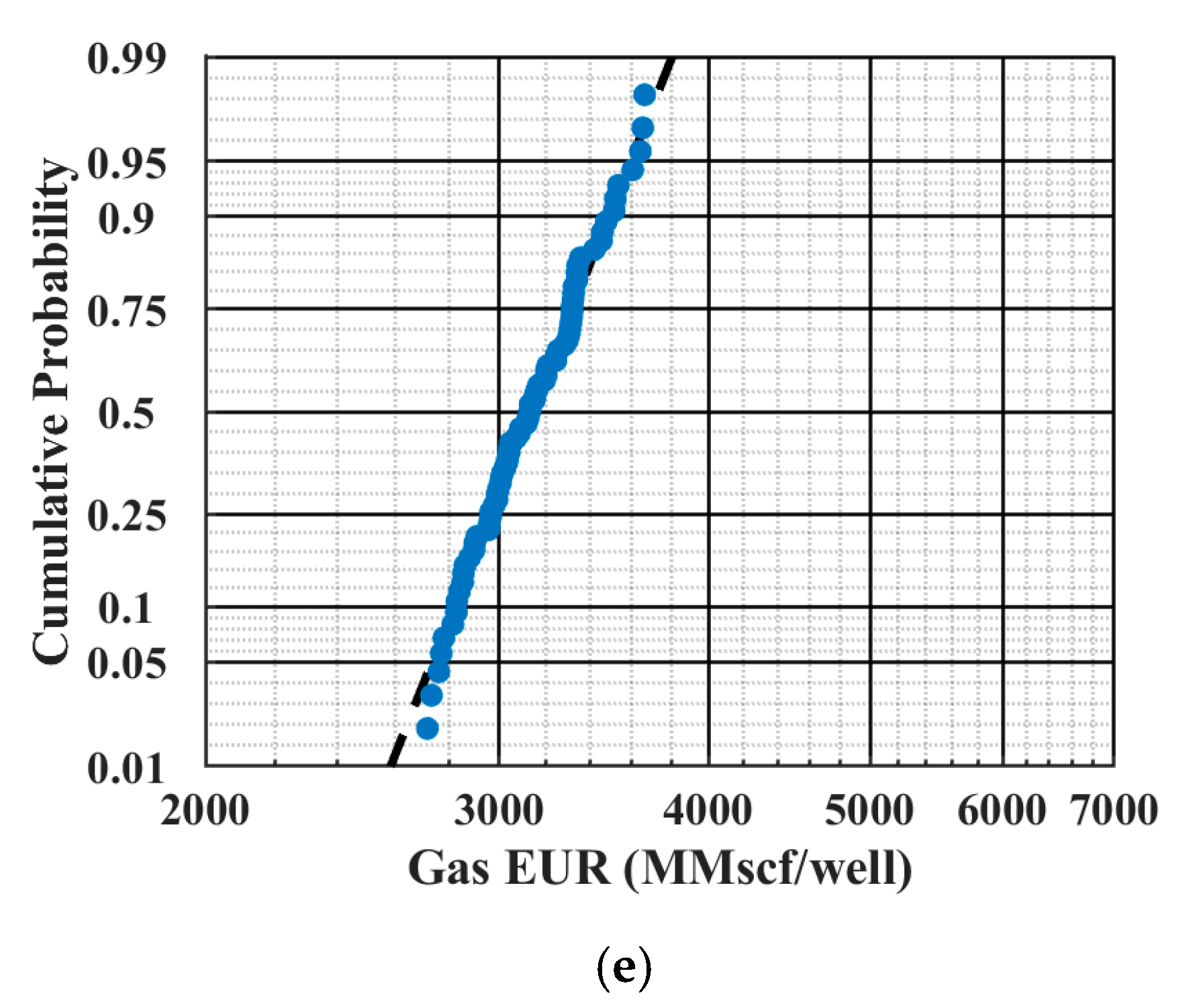 Energies 13 03965 g008b