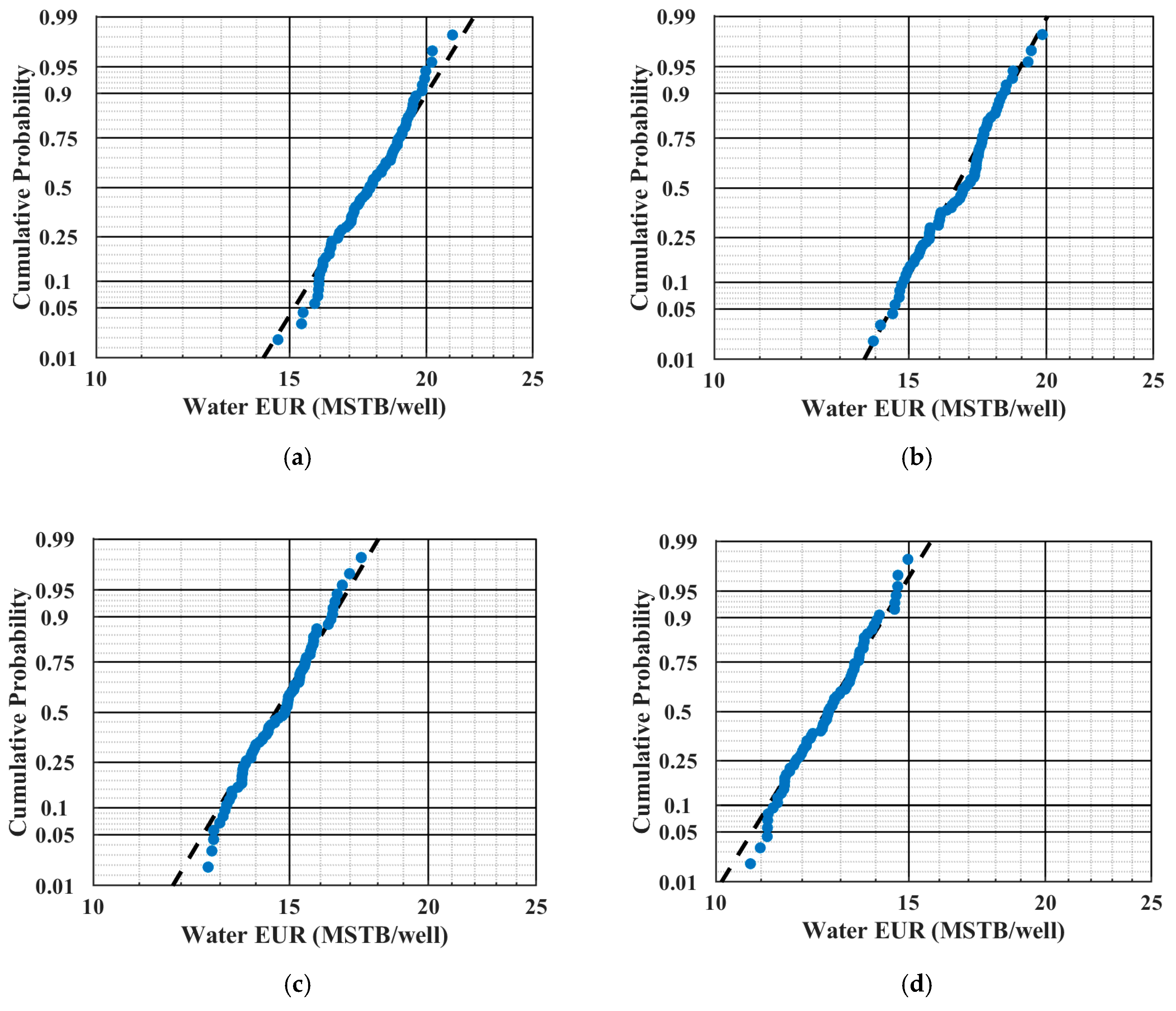Energies 13 03965 g009a