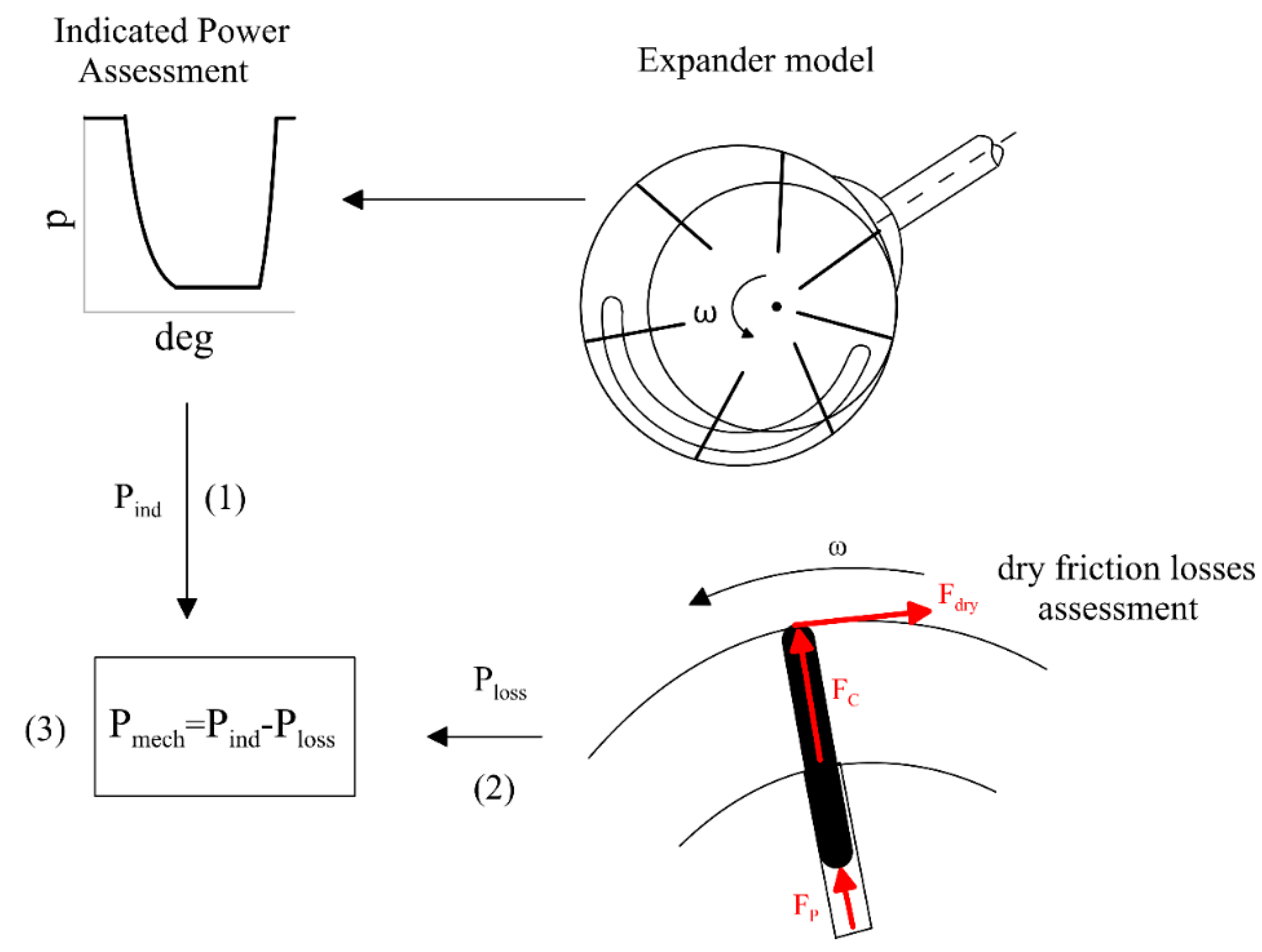 Energies 13 04204 g003