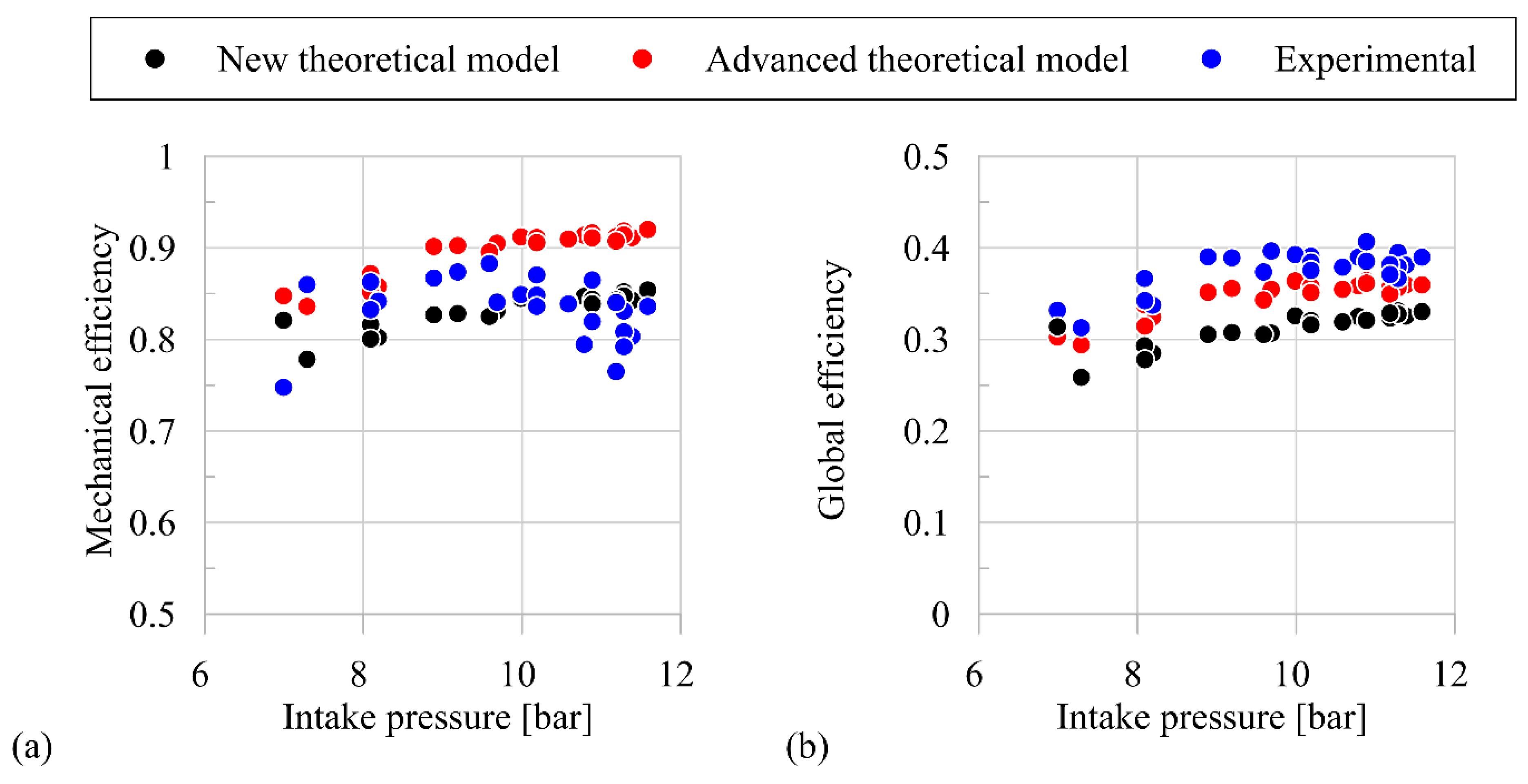 Energies 13 04204 g007