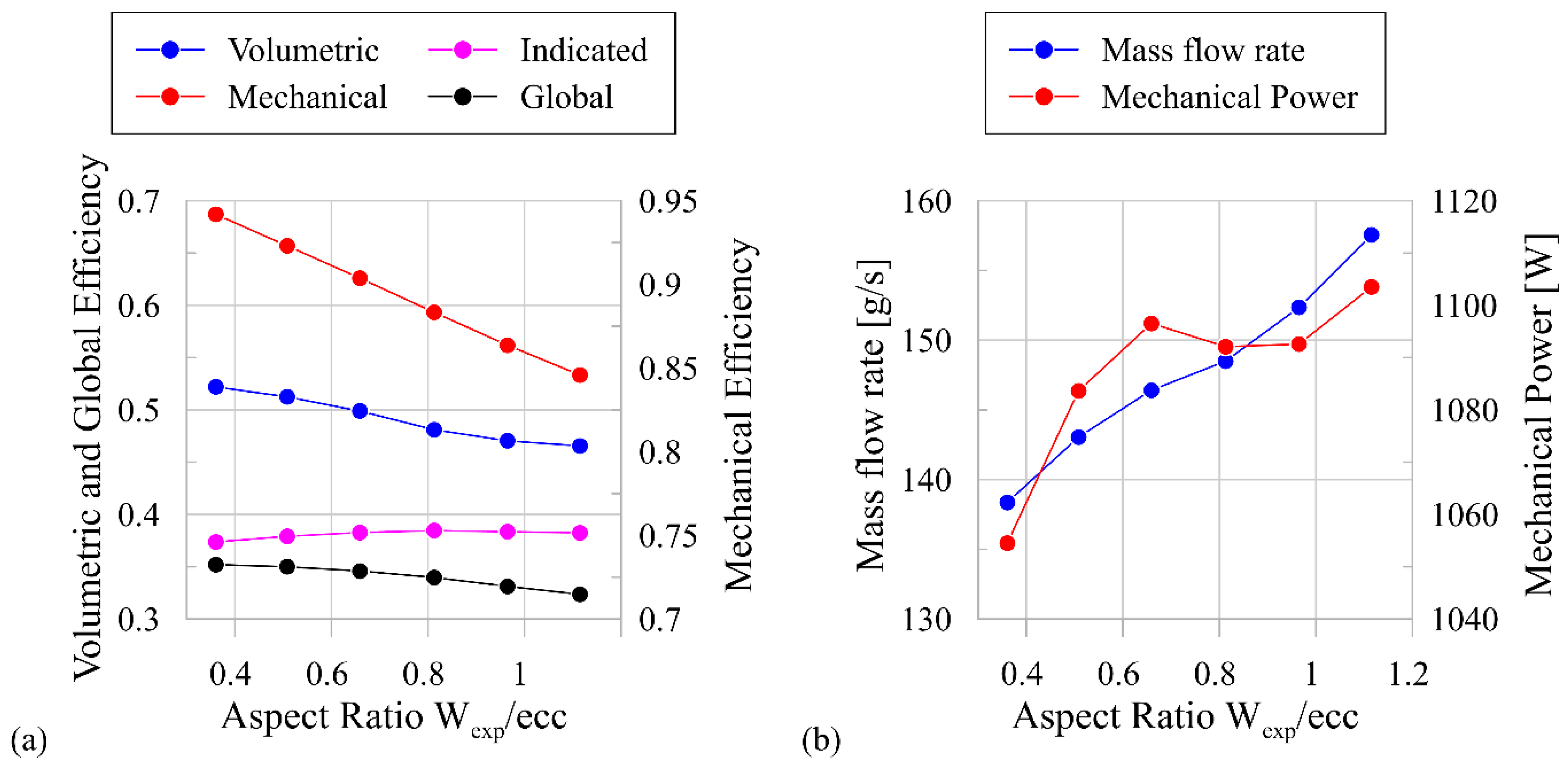 Energies 13 04204 g014