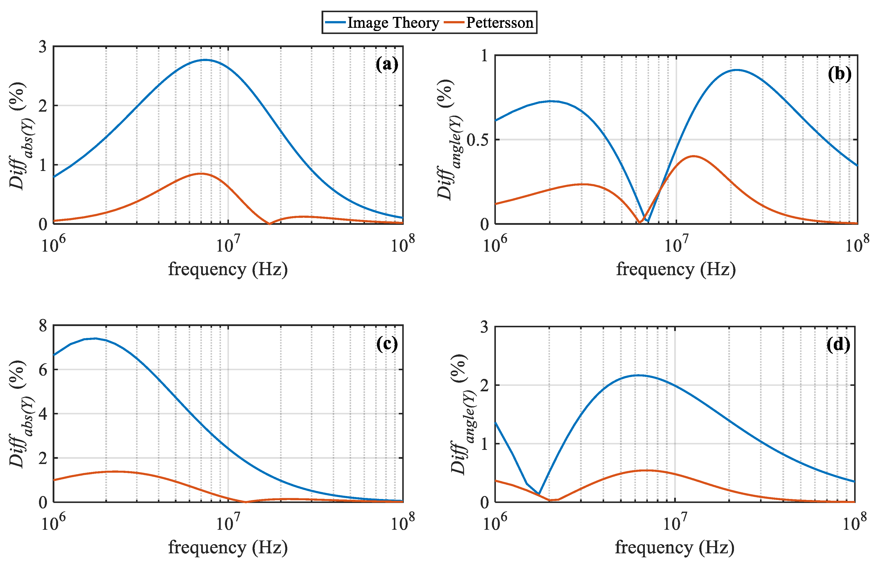 Energies 13 04519 g020