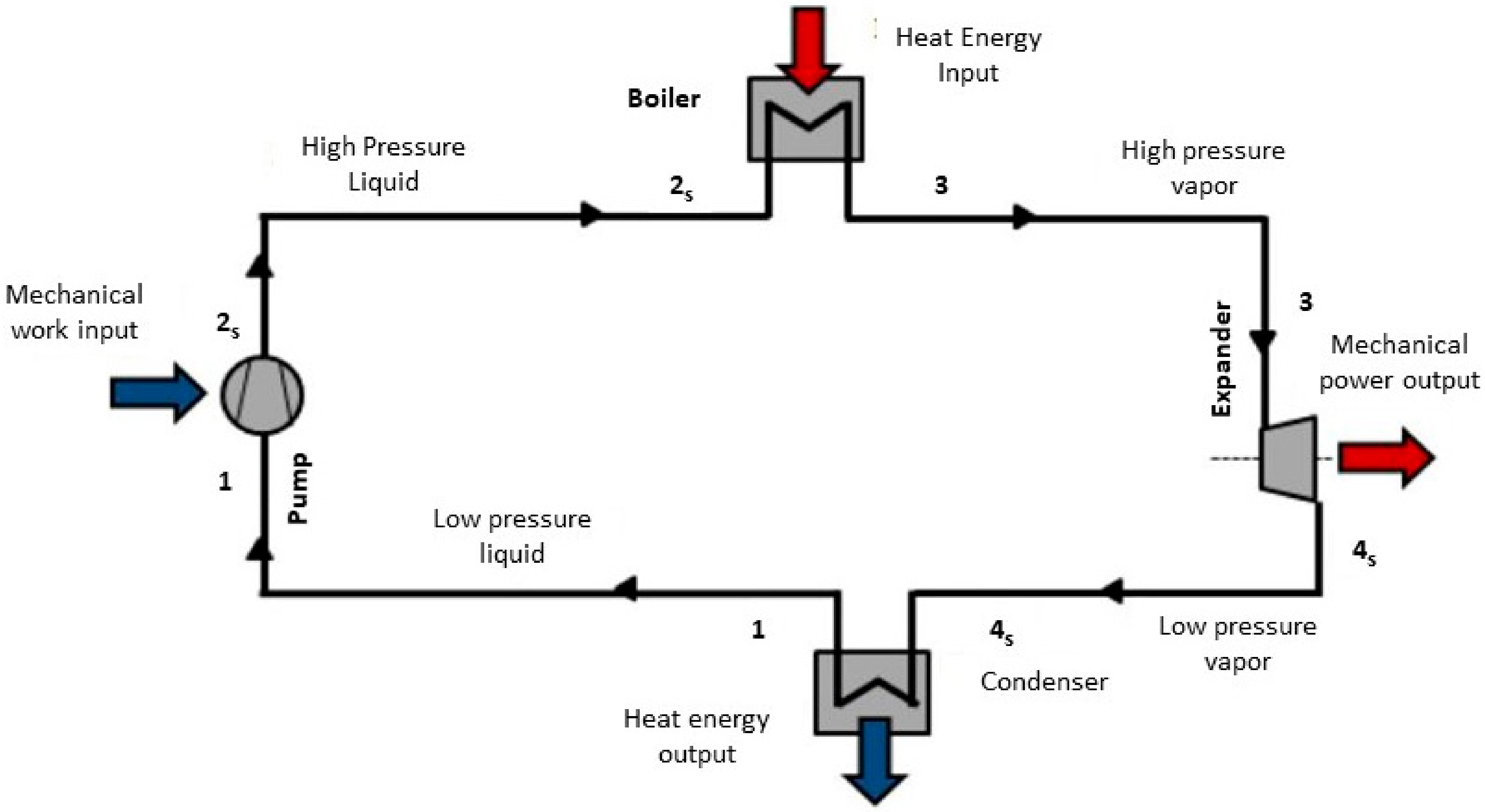Energies 13 04532 g008