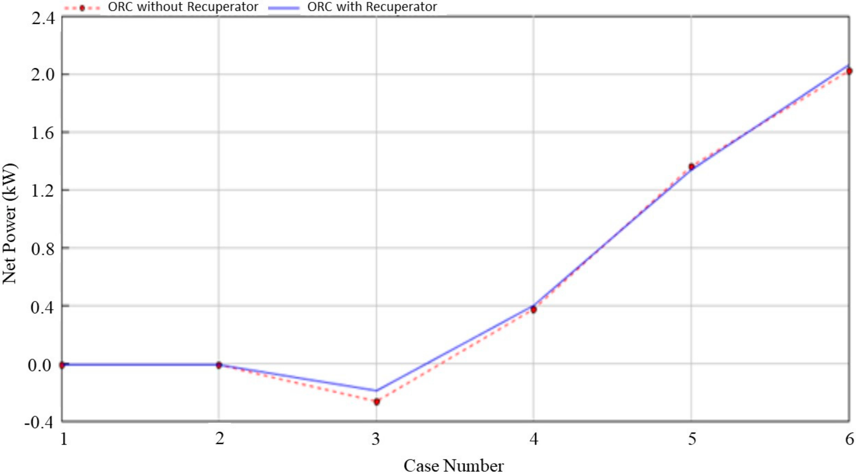 Energies 13 04532 g022