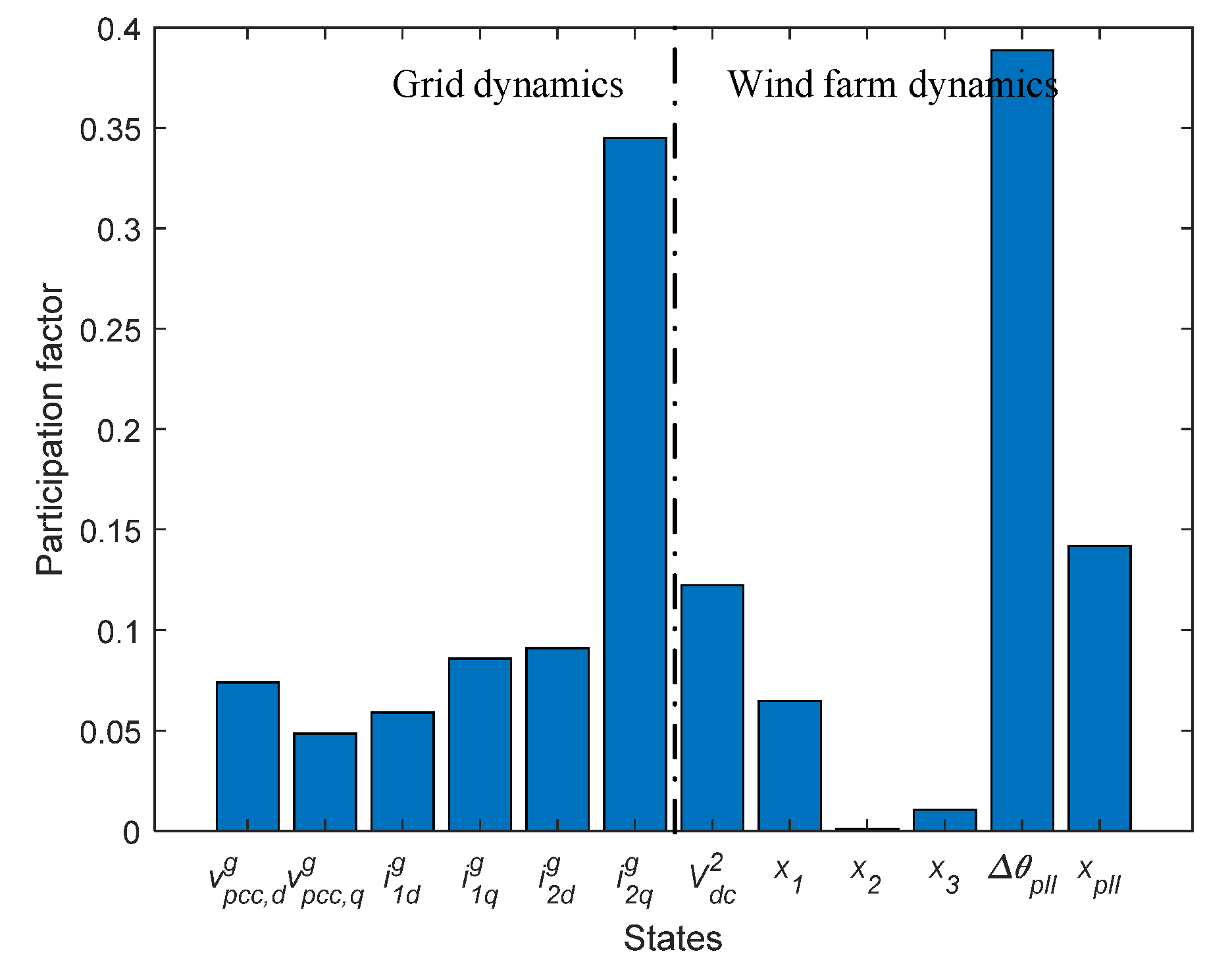 Energies 13 05225 g005