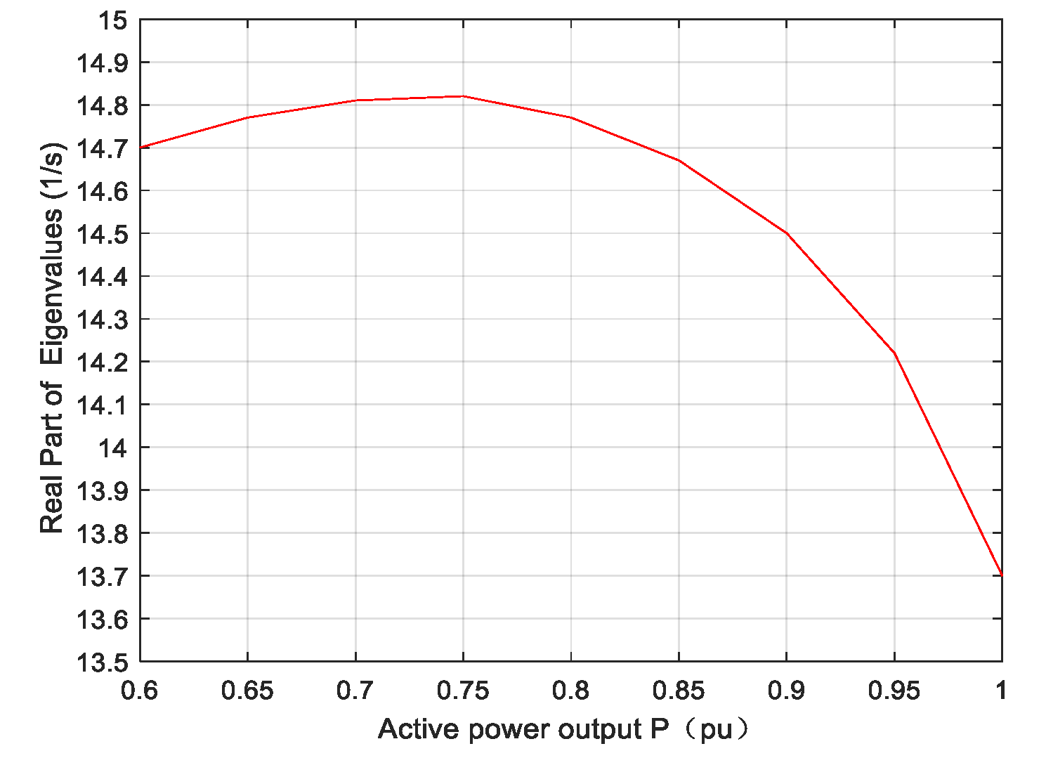 Energies 13 05225 g007